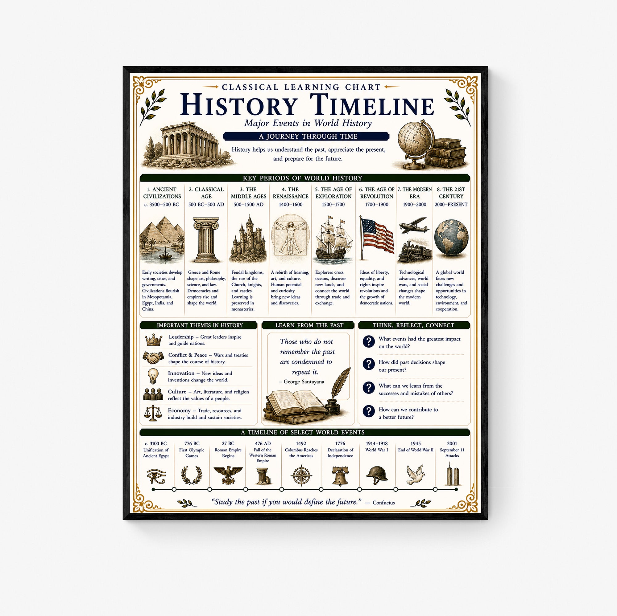 History Timeline Educational Chart