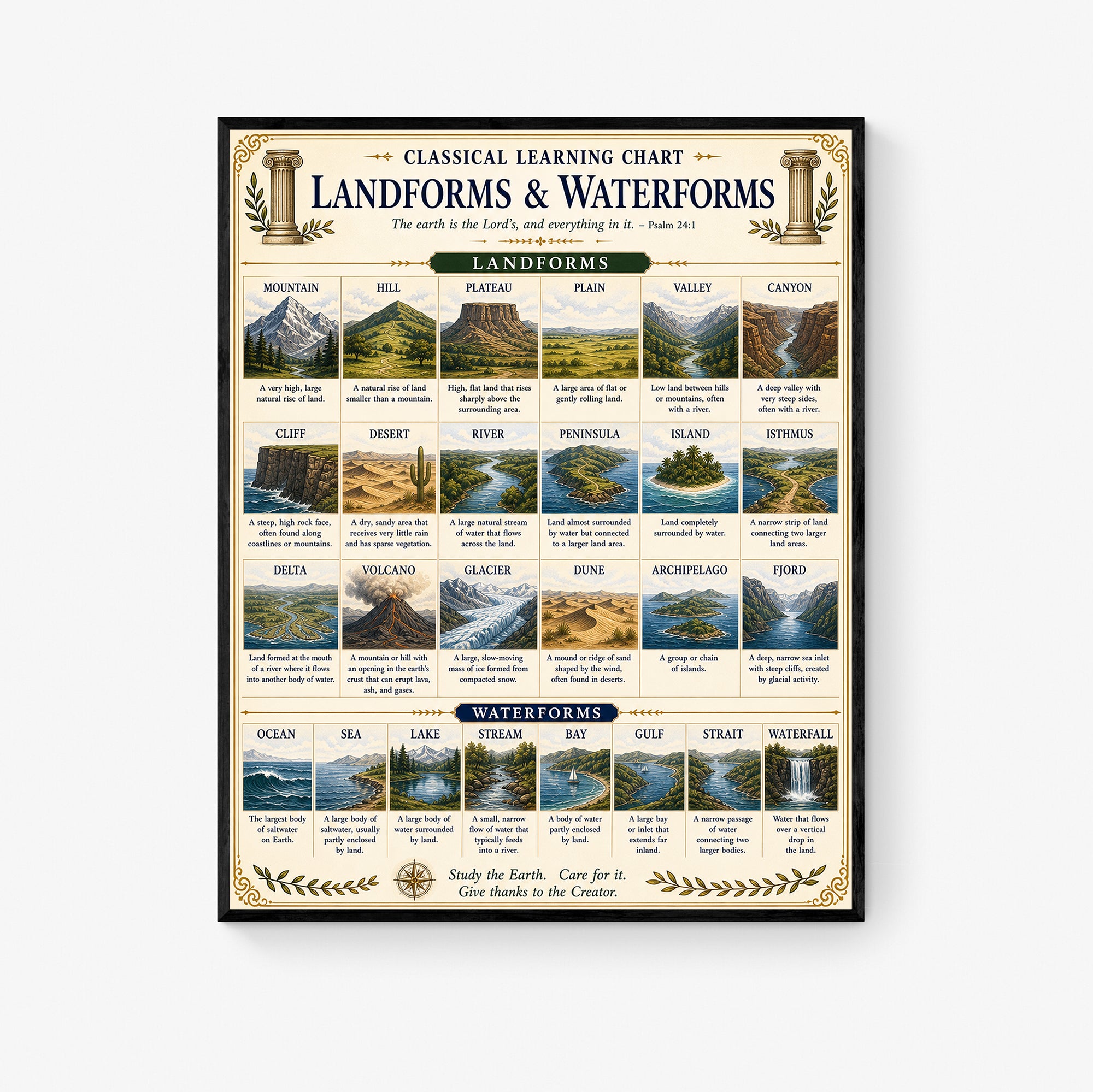 Landforms & Waterforms Educational Chart
