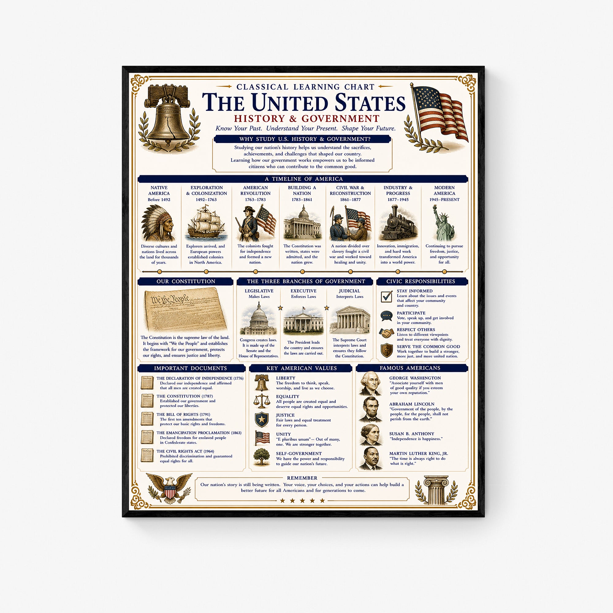 United States History & Government Educational Chart