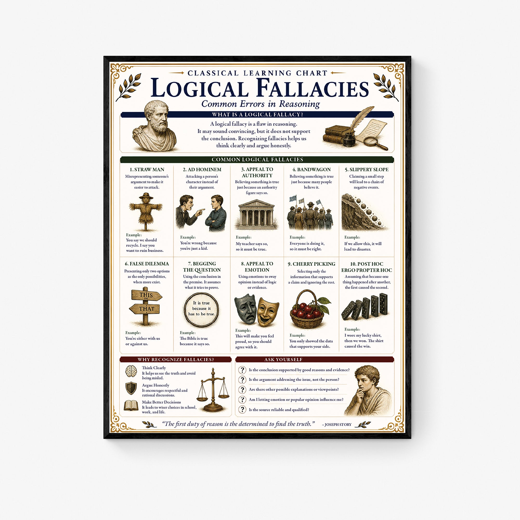 Logical Fallacies Educational Chart