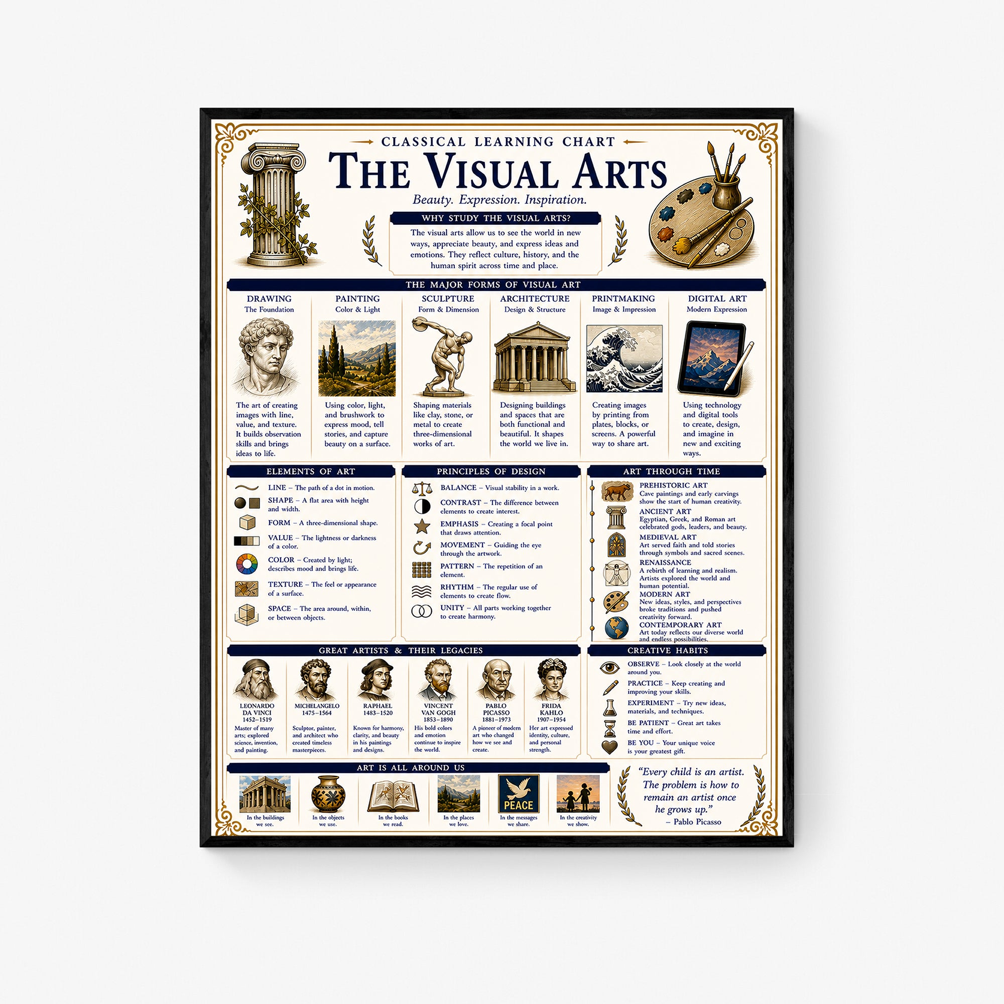 The Visual Arts Educational Chart