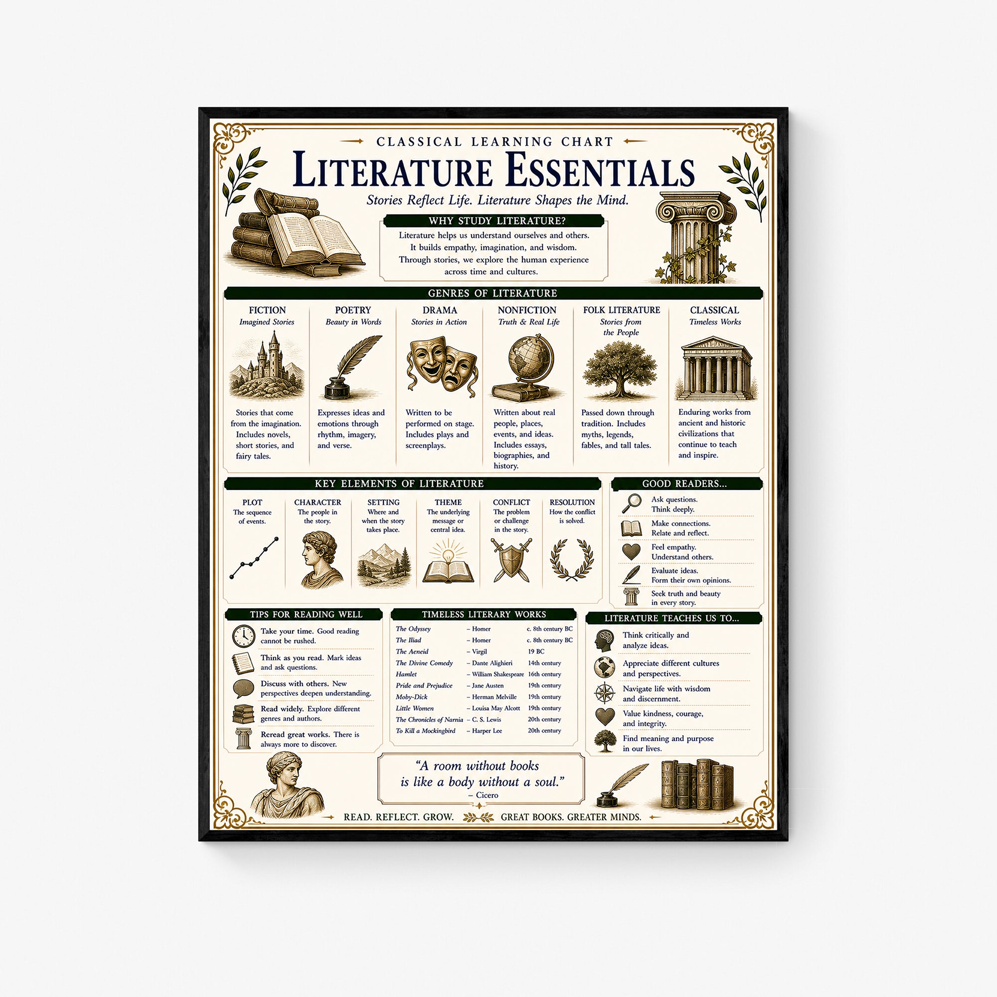 Literature Essentials Educational Chart