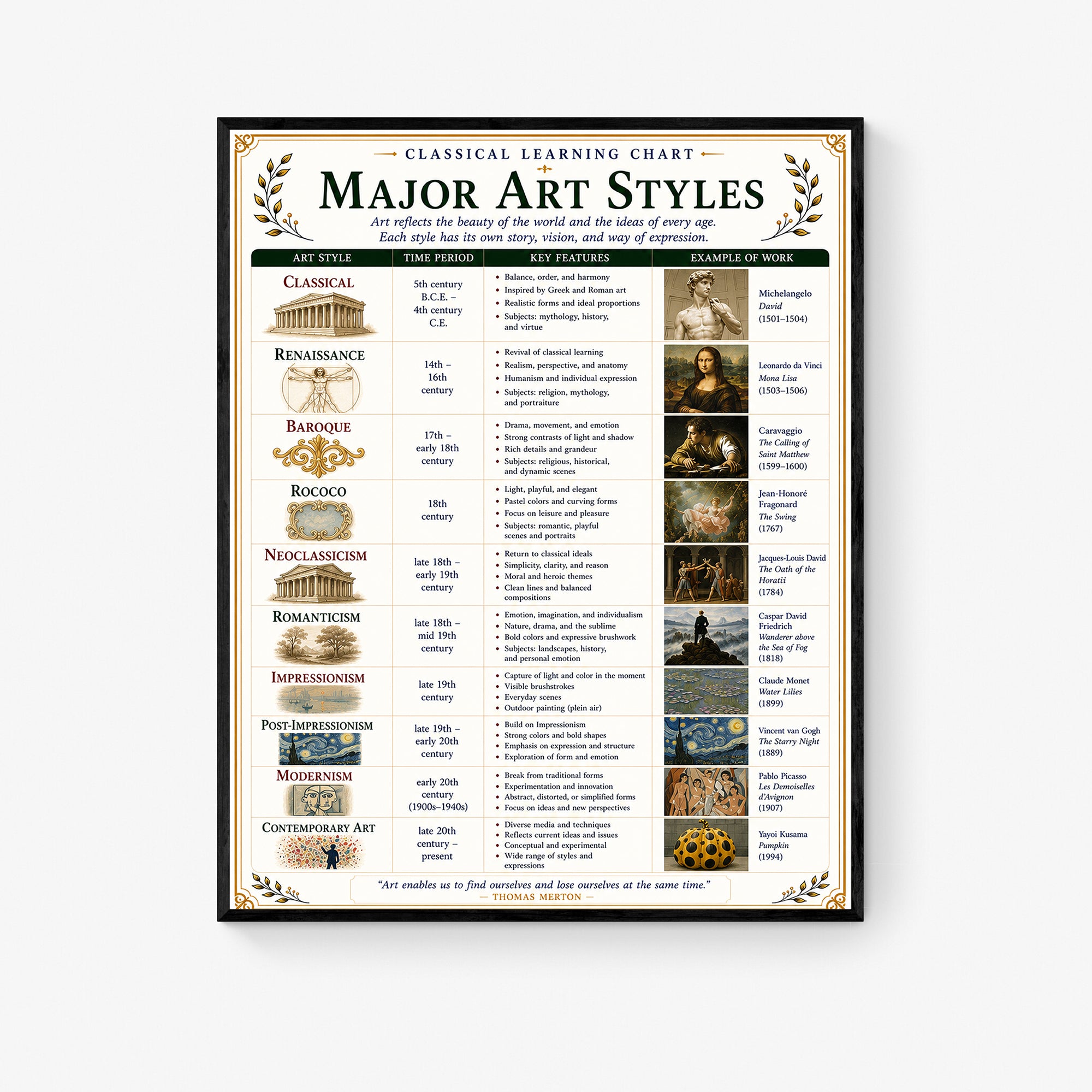 Major Art Styles Educational Chart