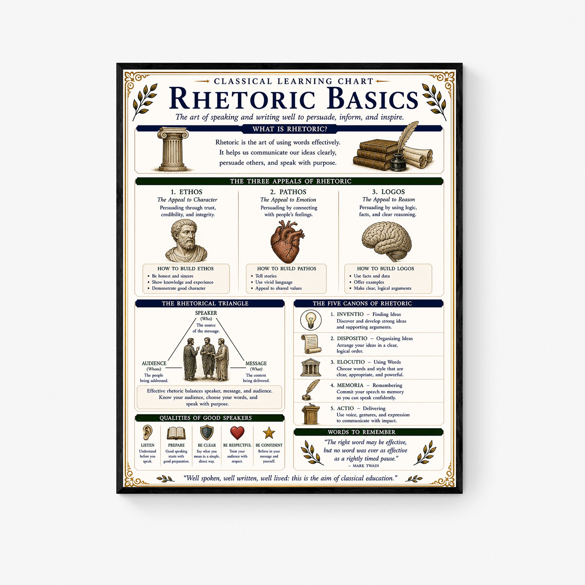 Rhetoric Basics Educational Chart