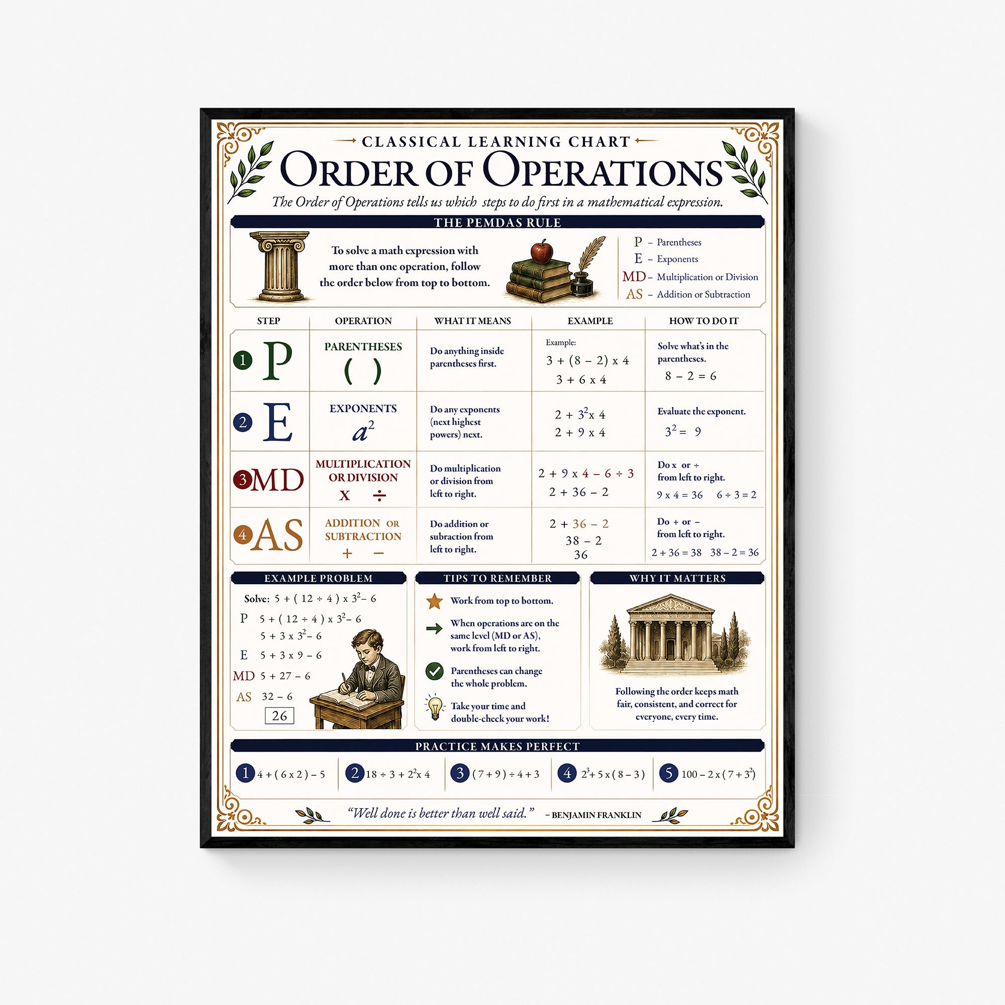 Order of Operations Educational Chart