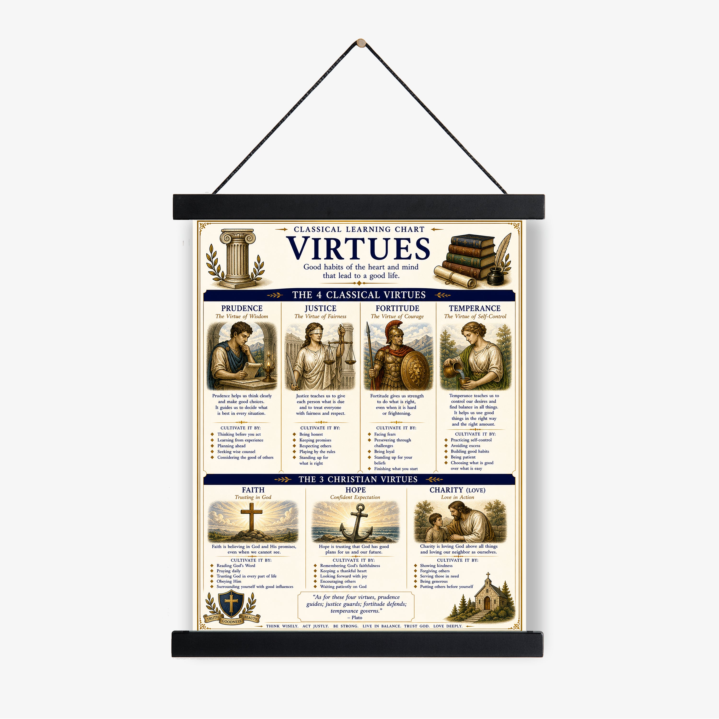 Virtues Educational Chart
