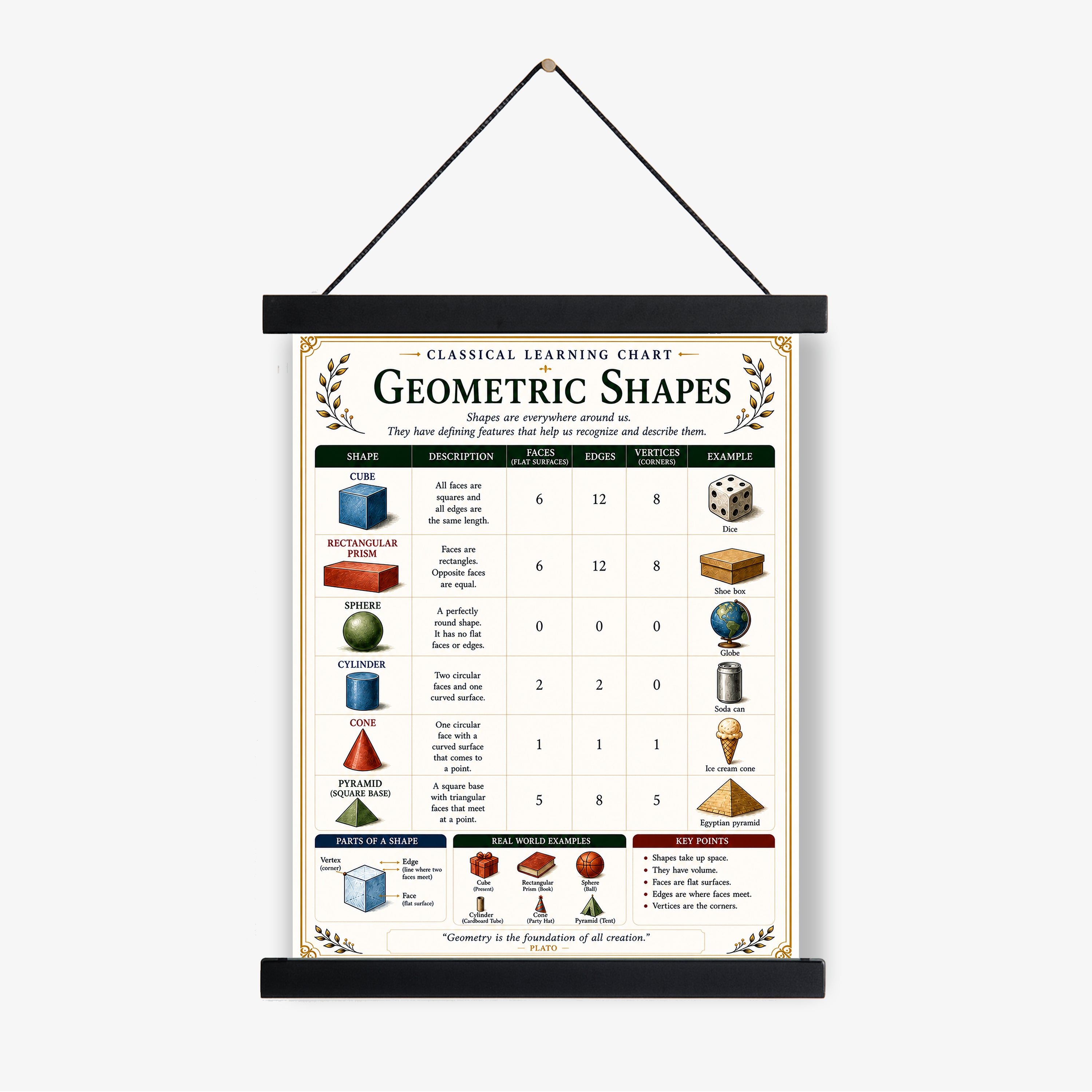 Geometric Shapes Educational Chart