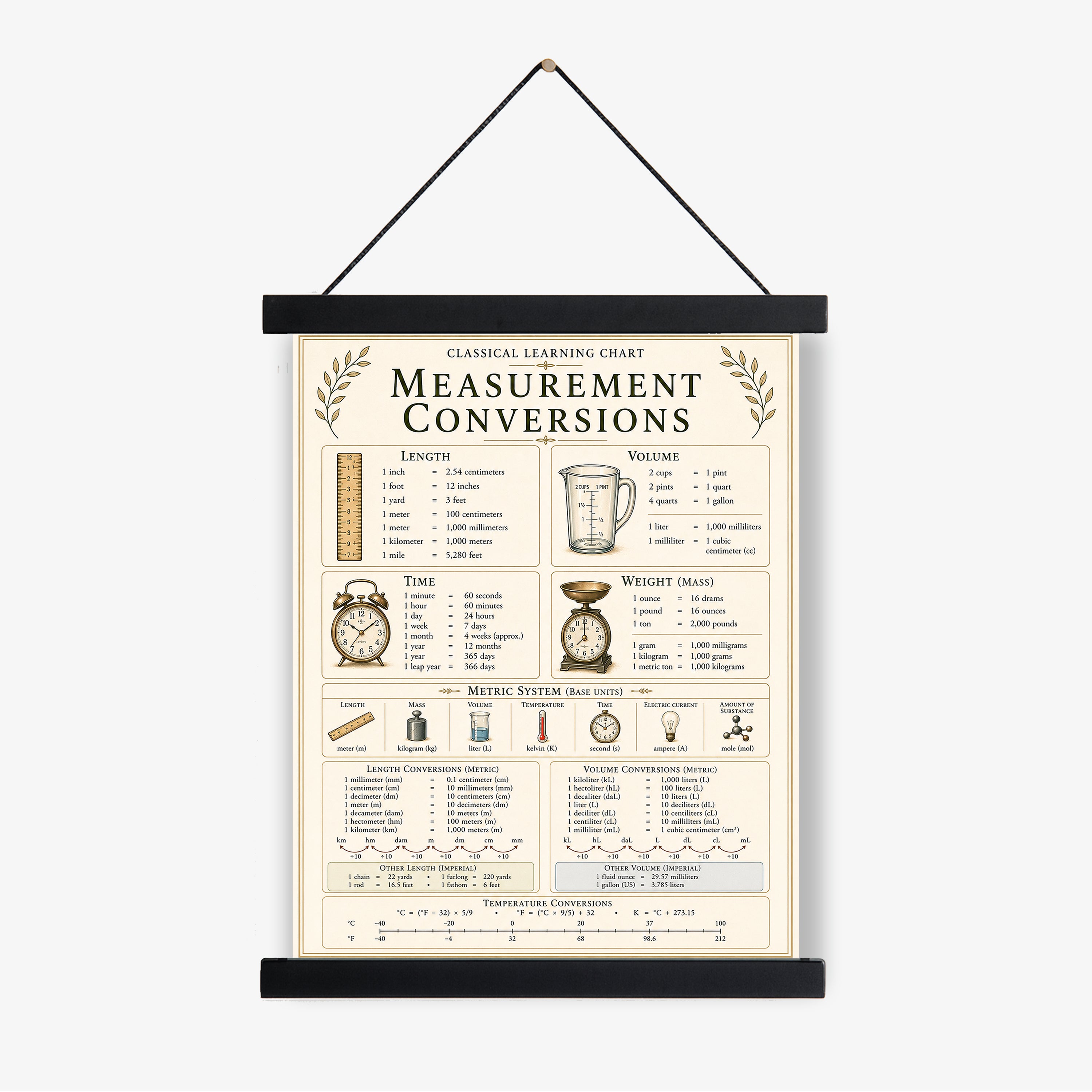 Measurement Conversions Educational Chart