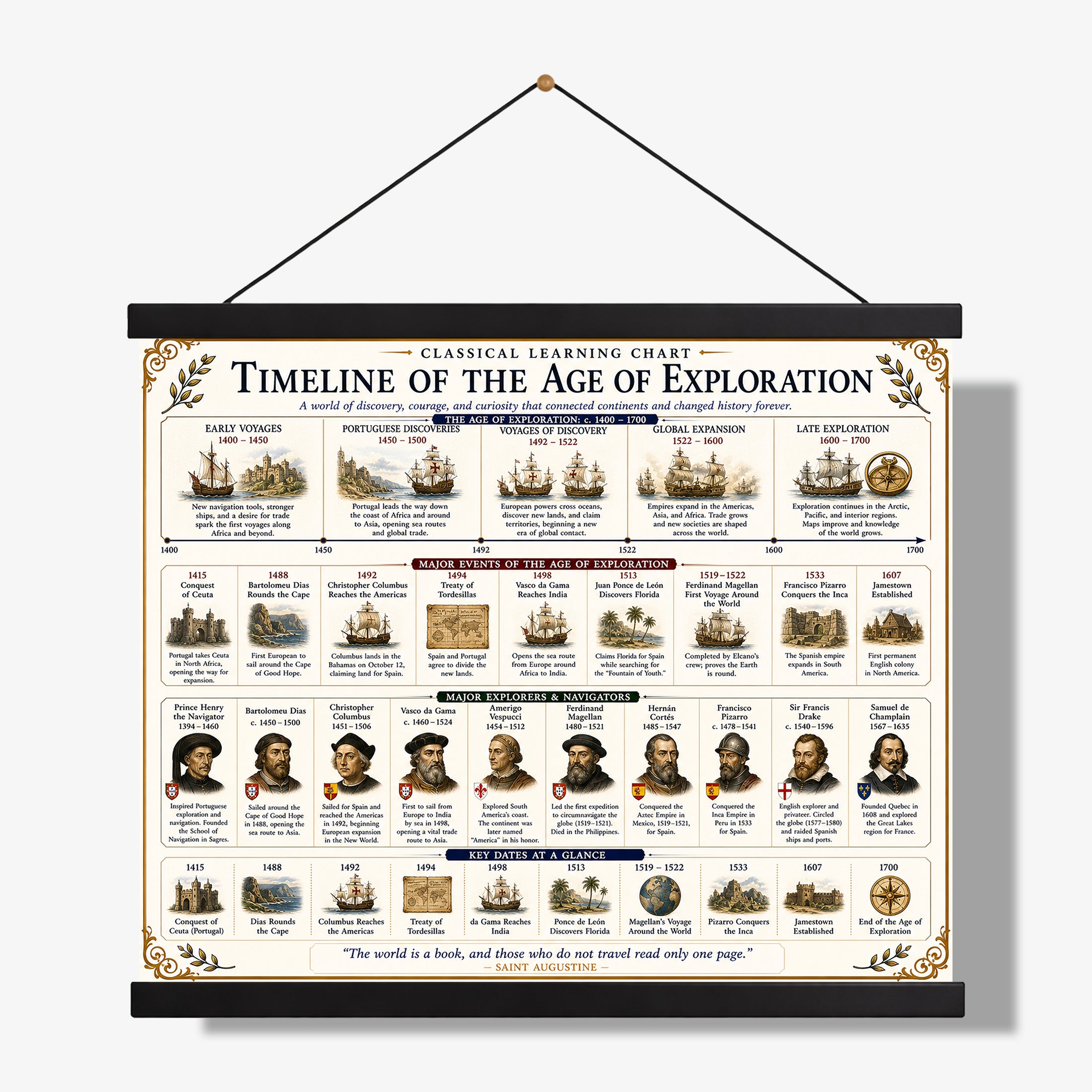 Timeline of the Age of Exploration Educational Chart
