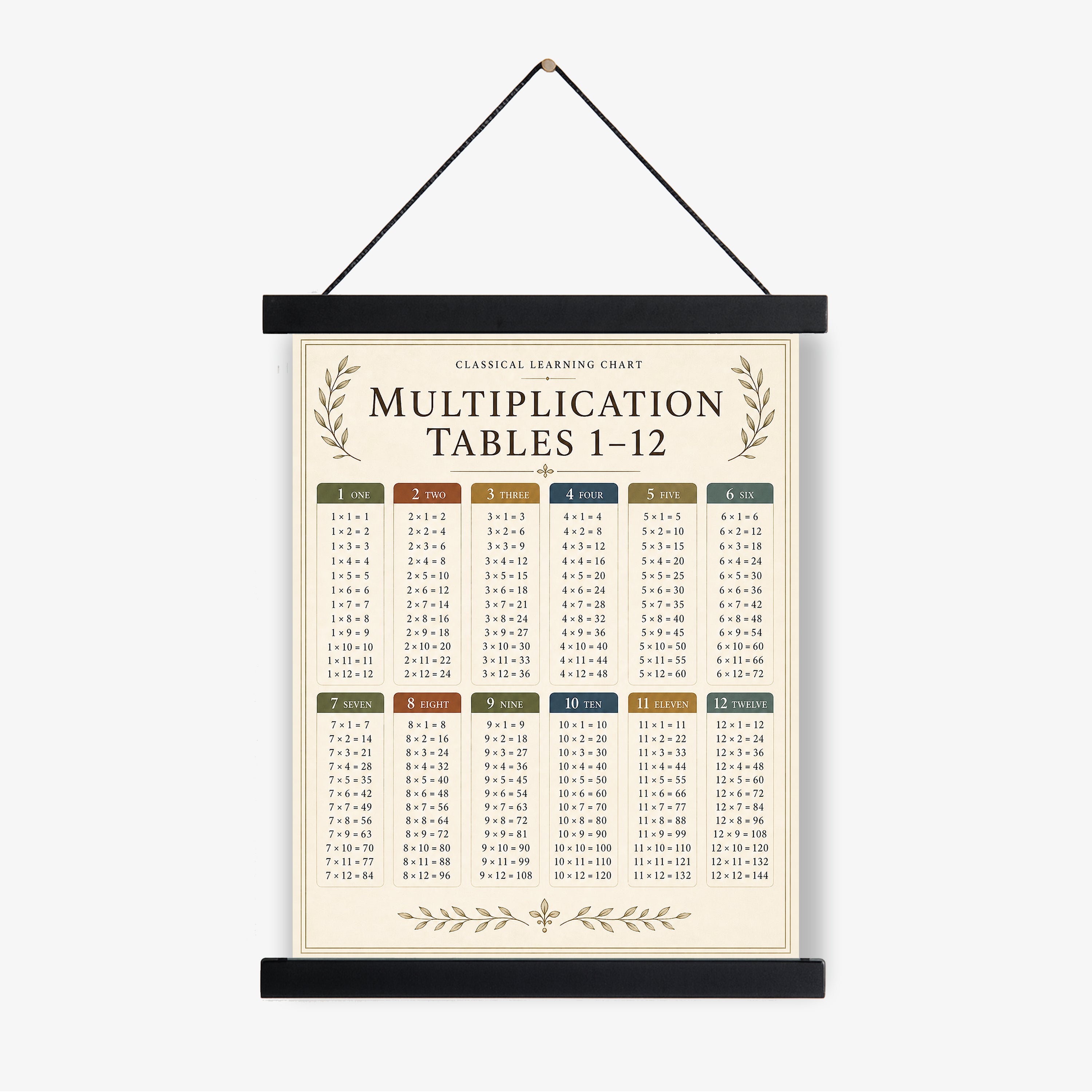 Multiplication Tables 1–12 Educational Chart