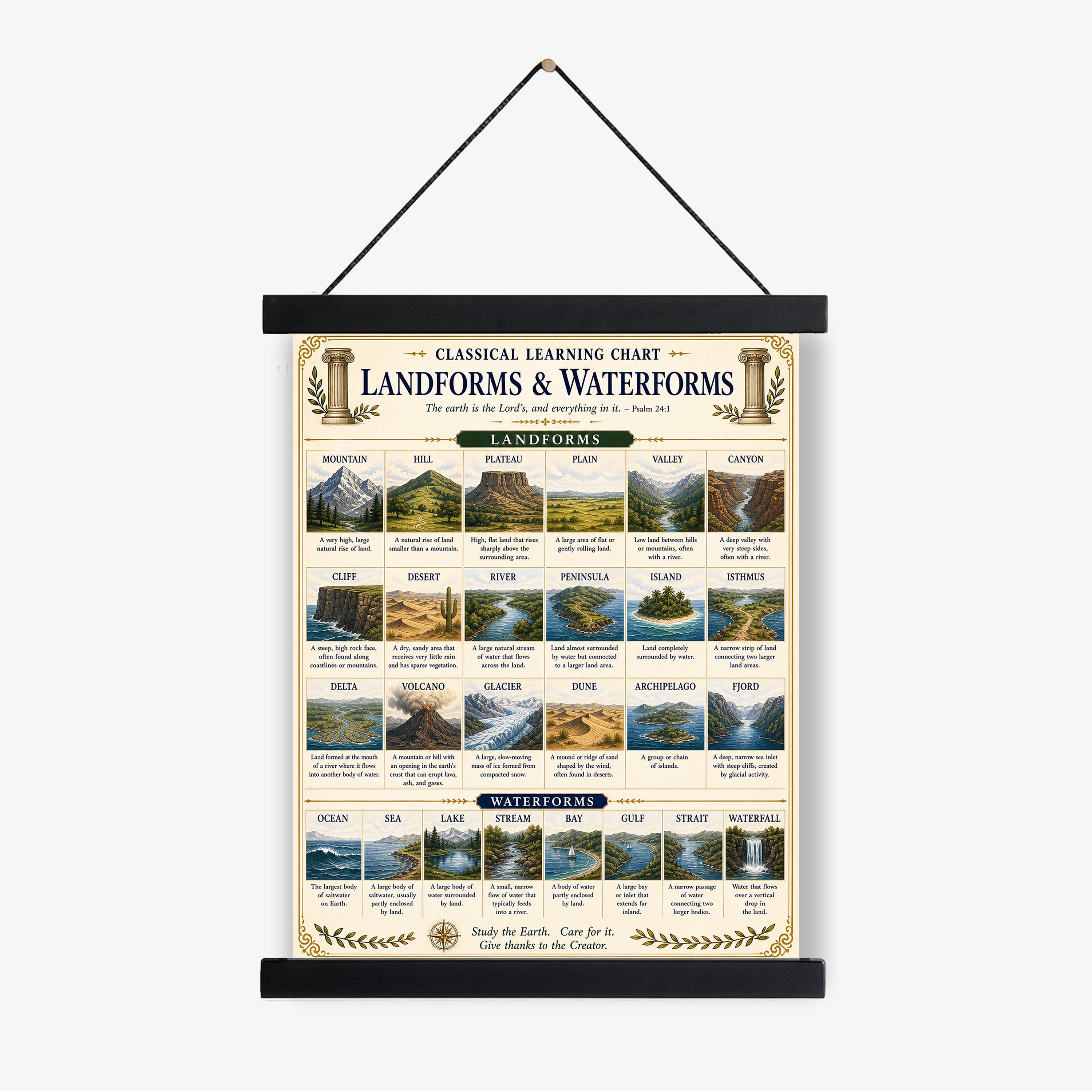 Landforms & Waterforms Educational Chart