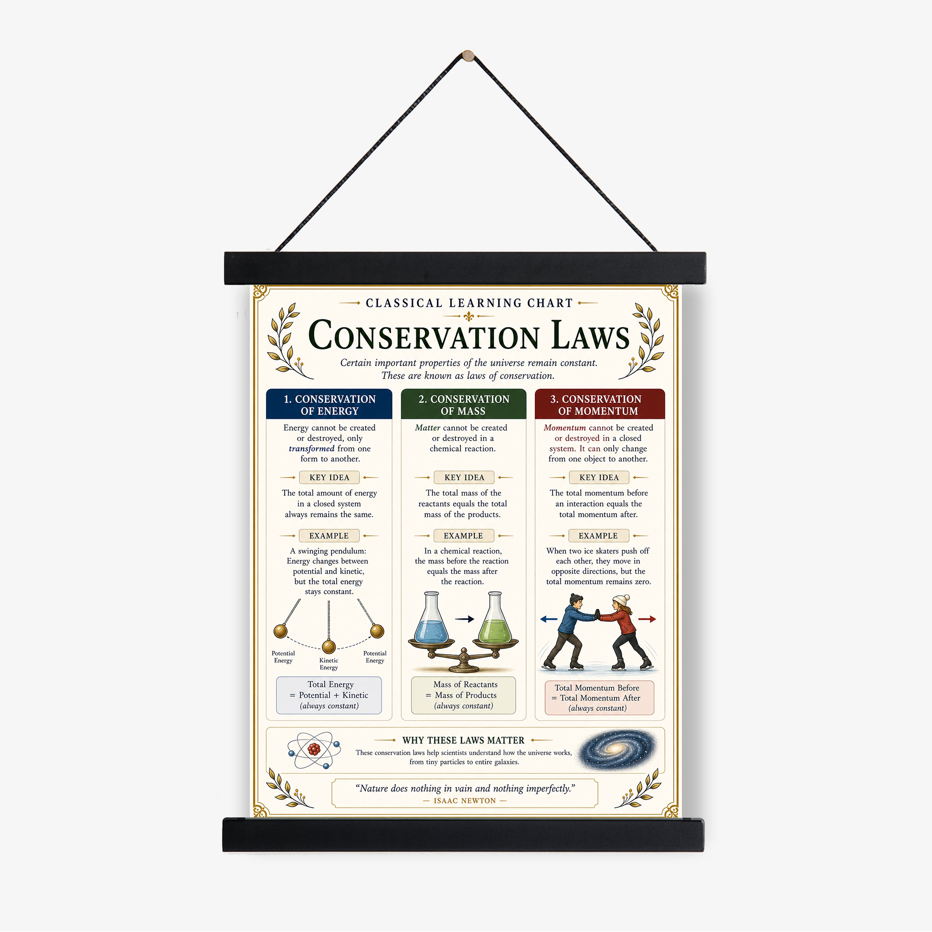 Conservation Laws Educational Chart