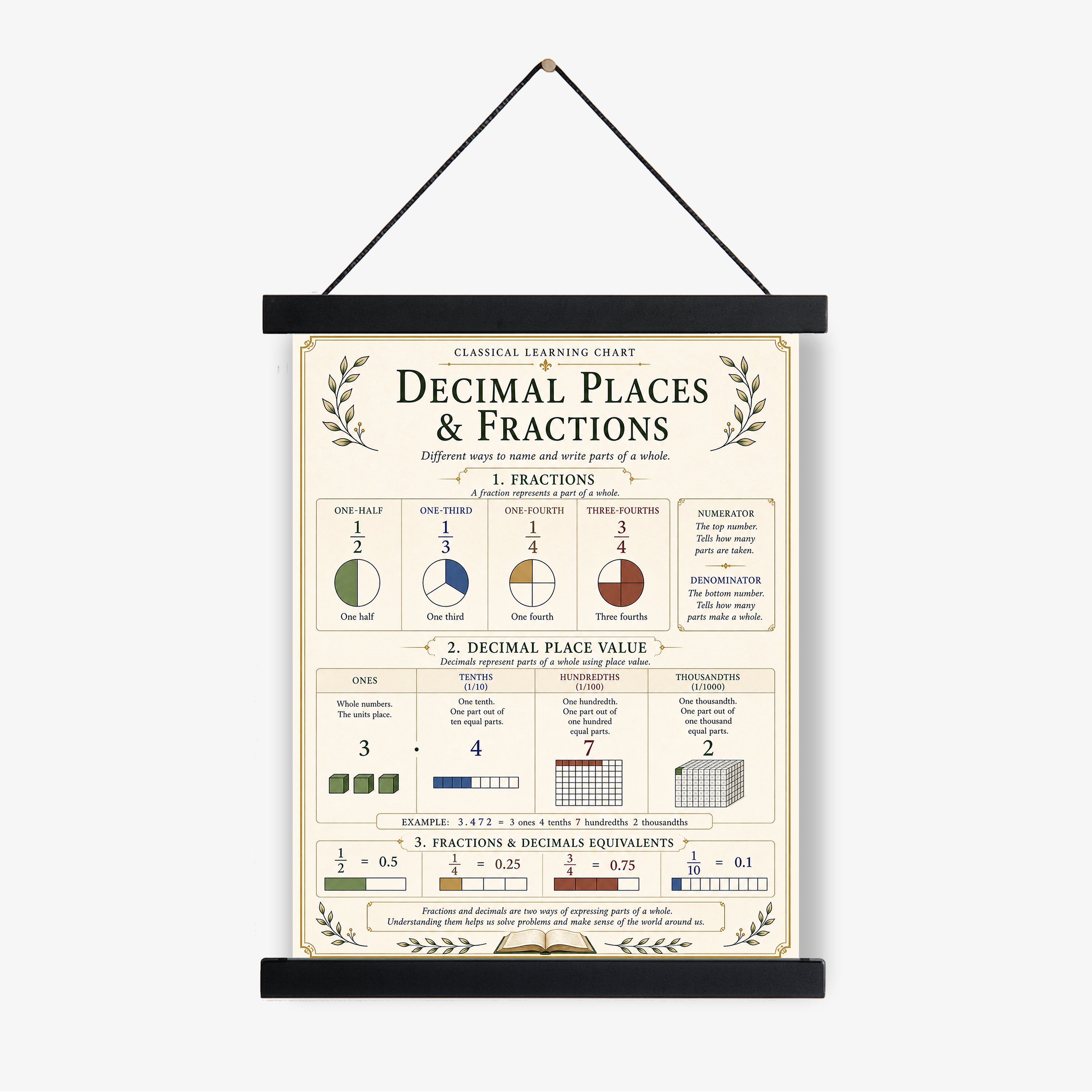 Decimal Places & Fractions Educational Chart