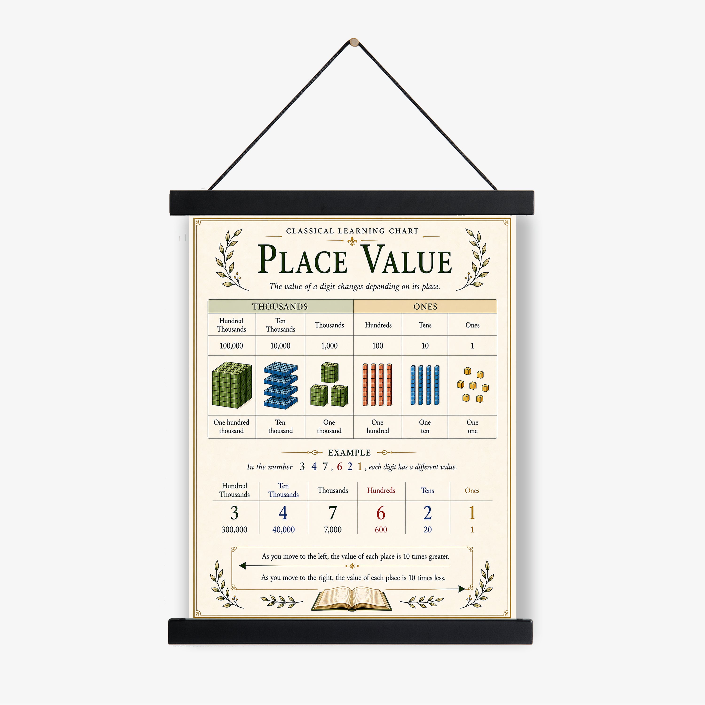 Place Value Educational Chart