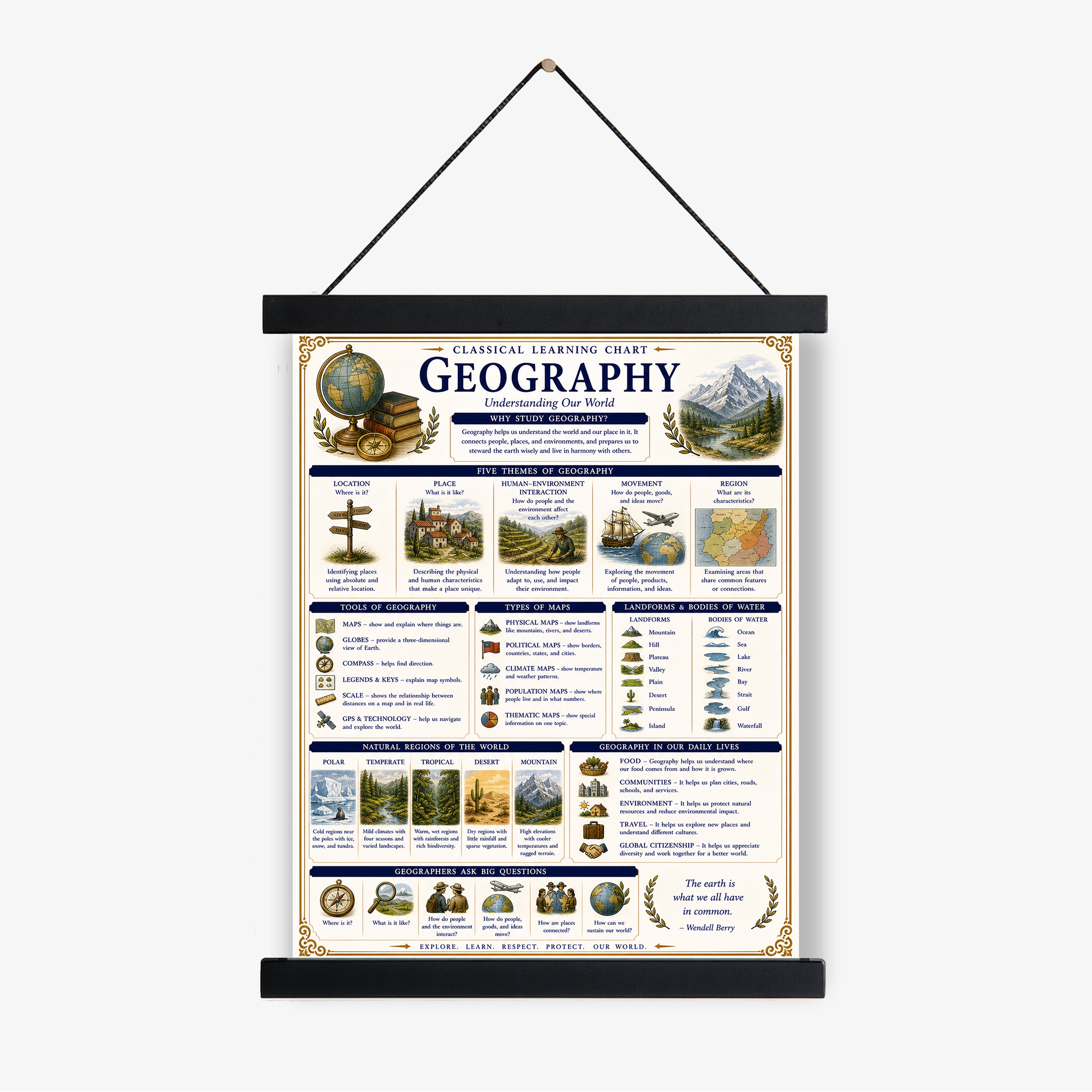 Geography Educational Chart