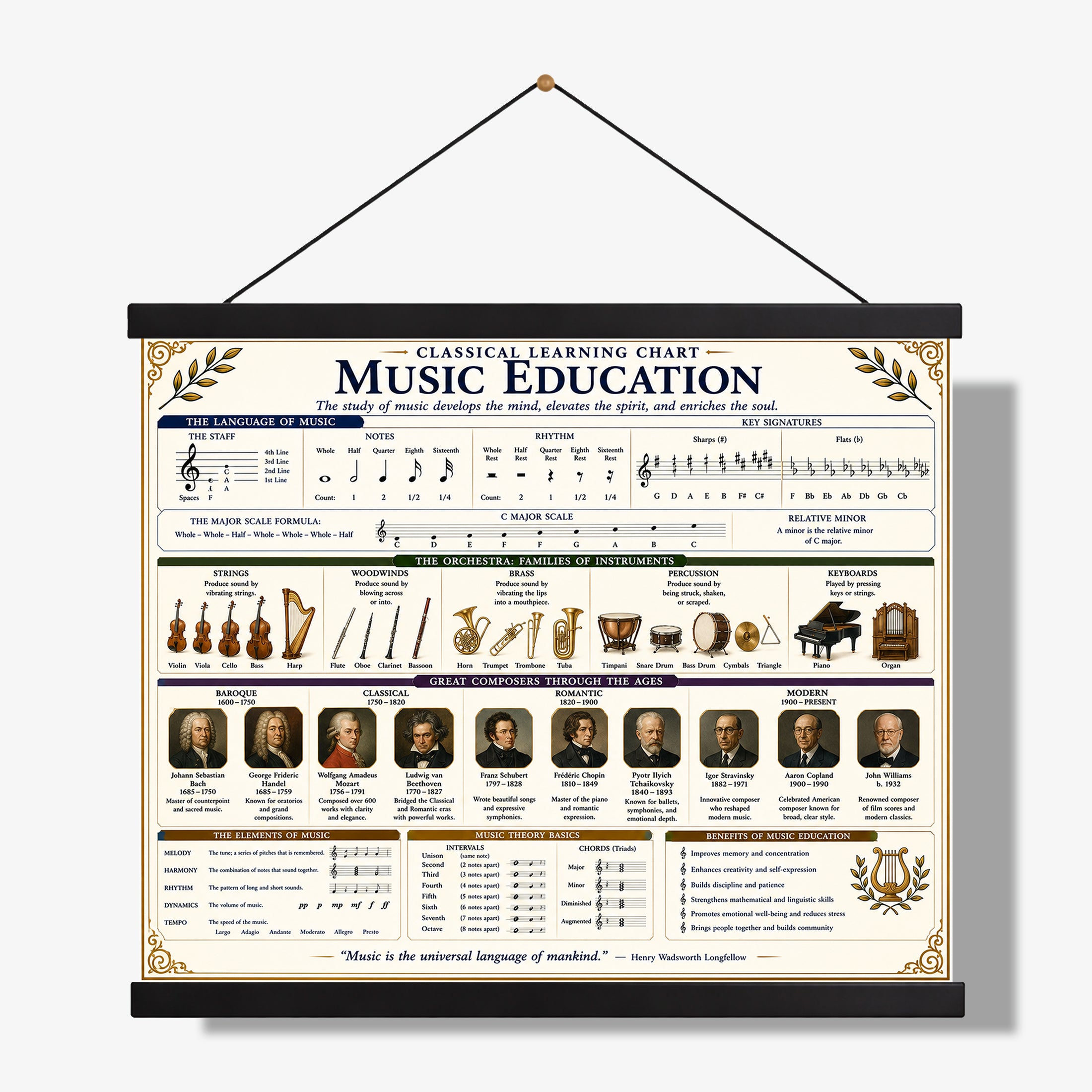 Music Education Educational Chart