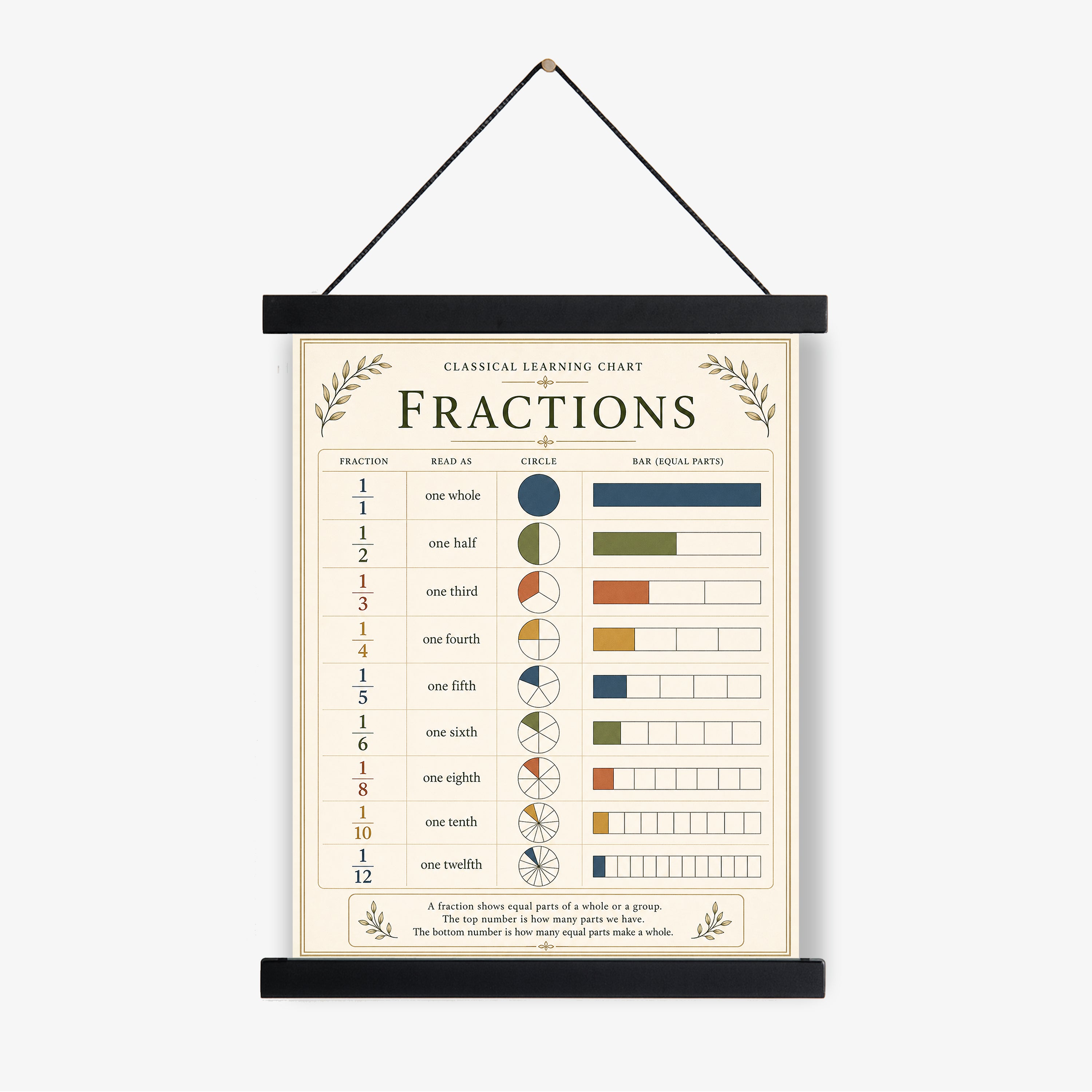 Fractions Educational Chart