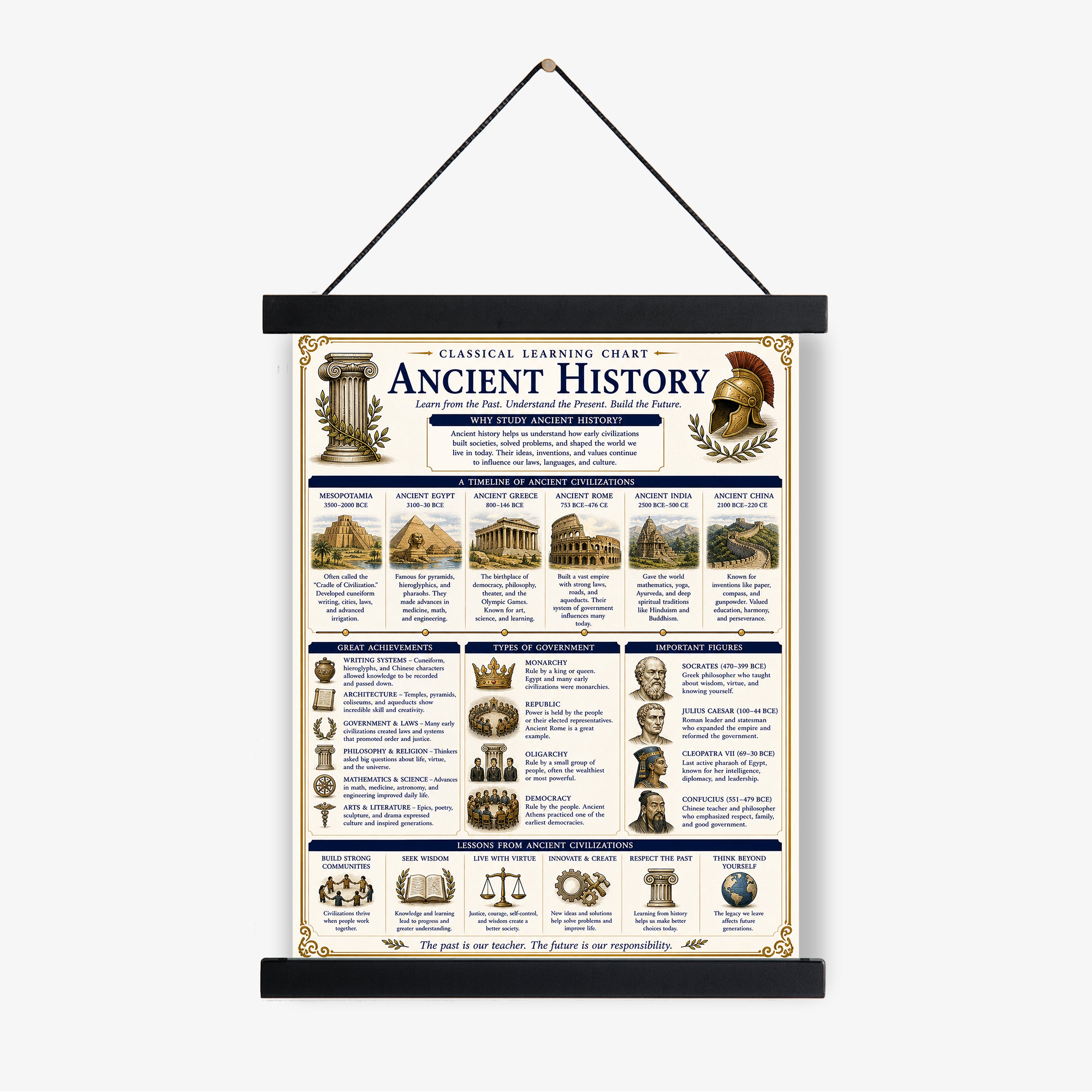 Ancient History Educational Chart