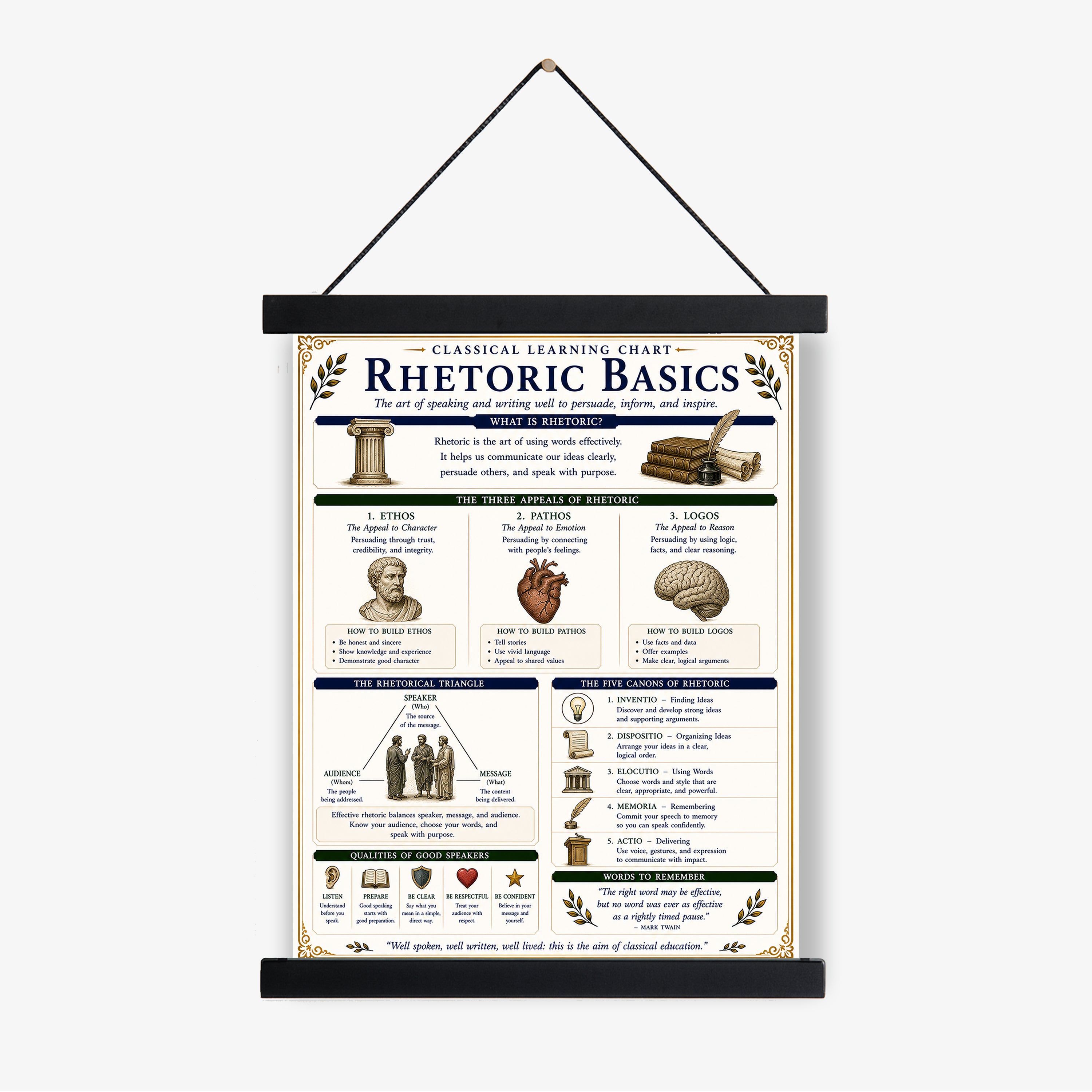Rhetoric Basics Educational Chart