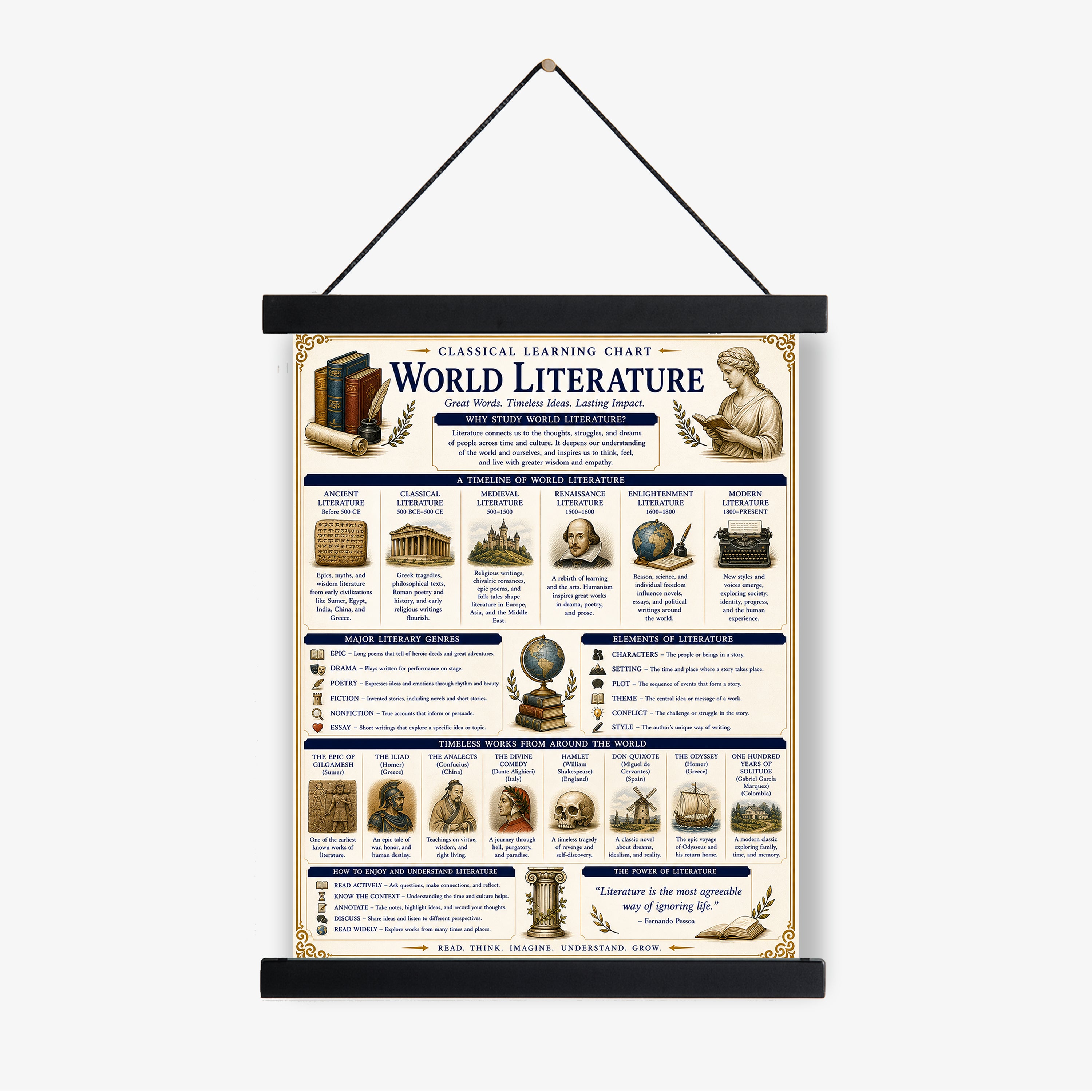 World Literature Educational Chart
