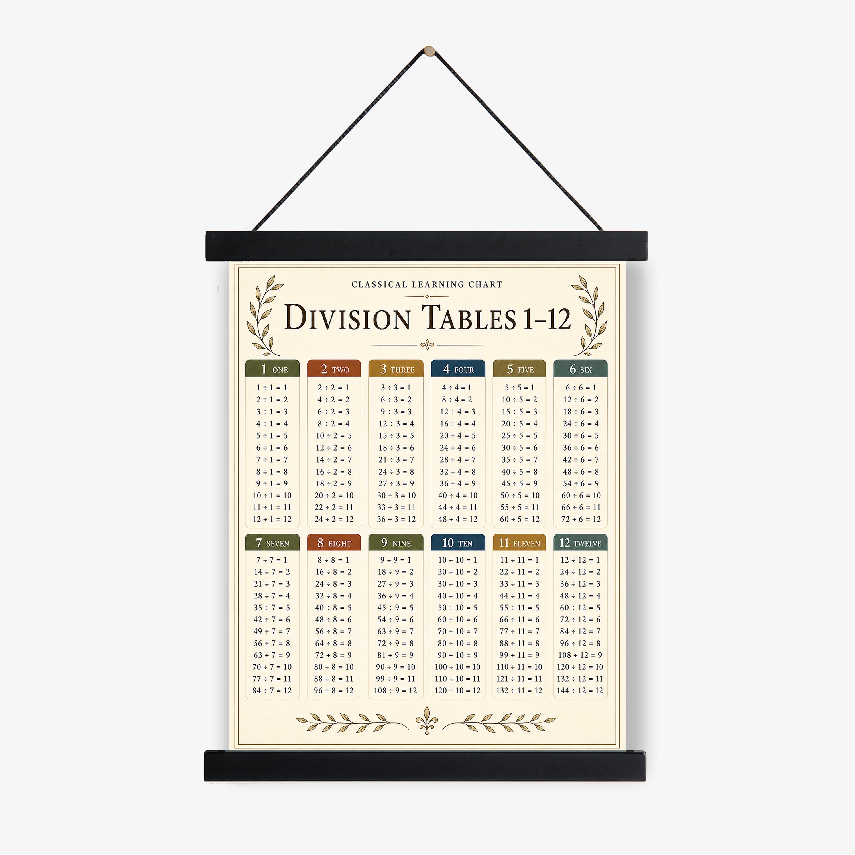 Division Tables 1–12 Educational Chart