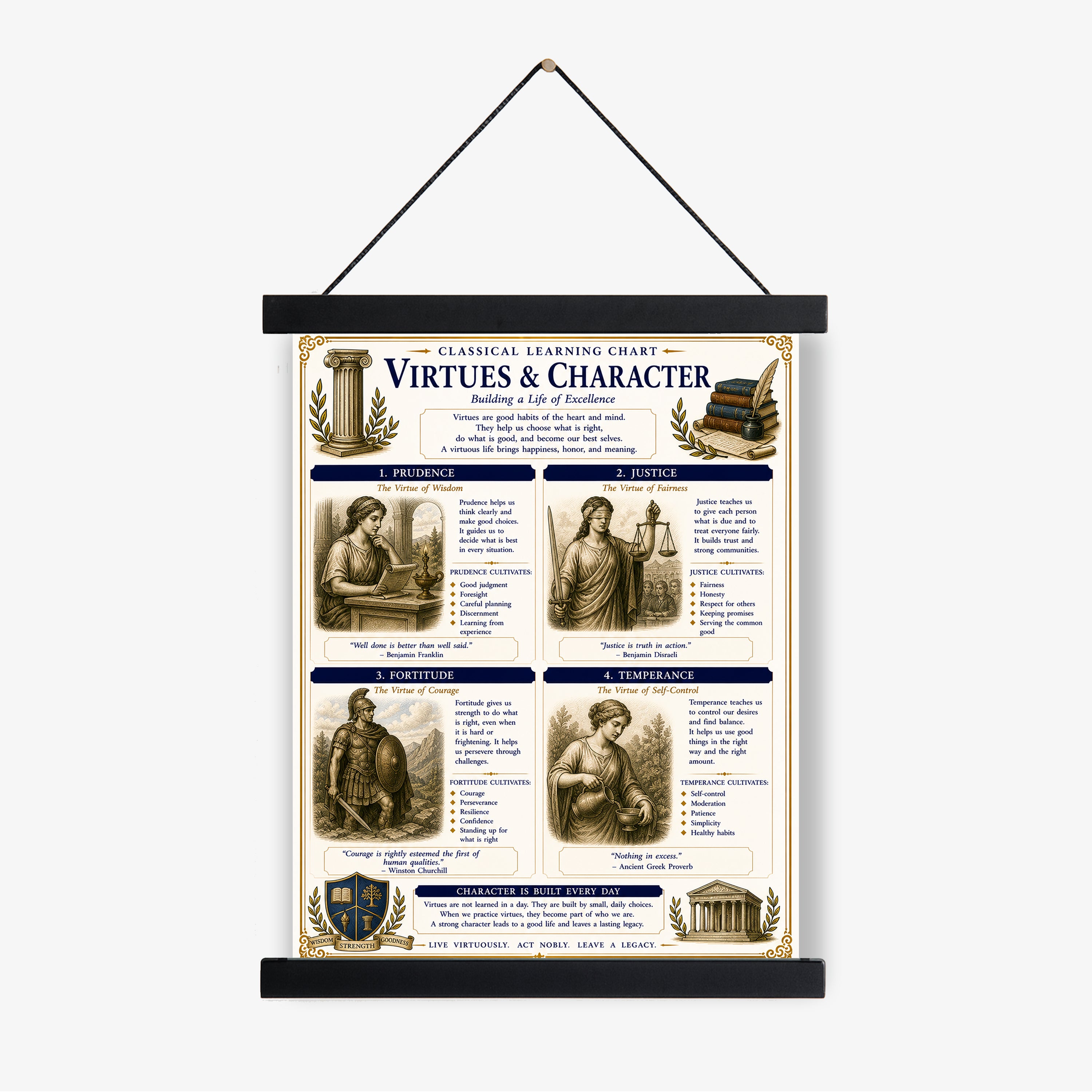 Virtues & Character Educational Chart