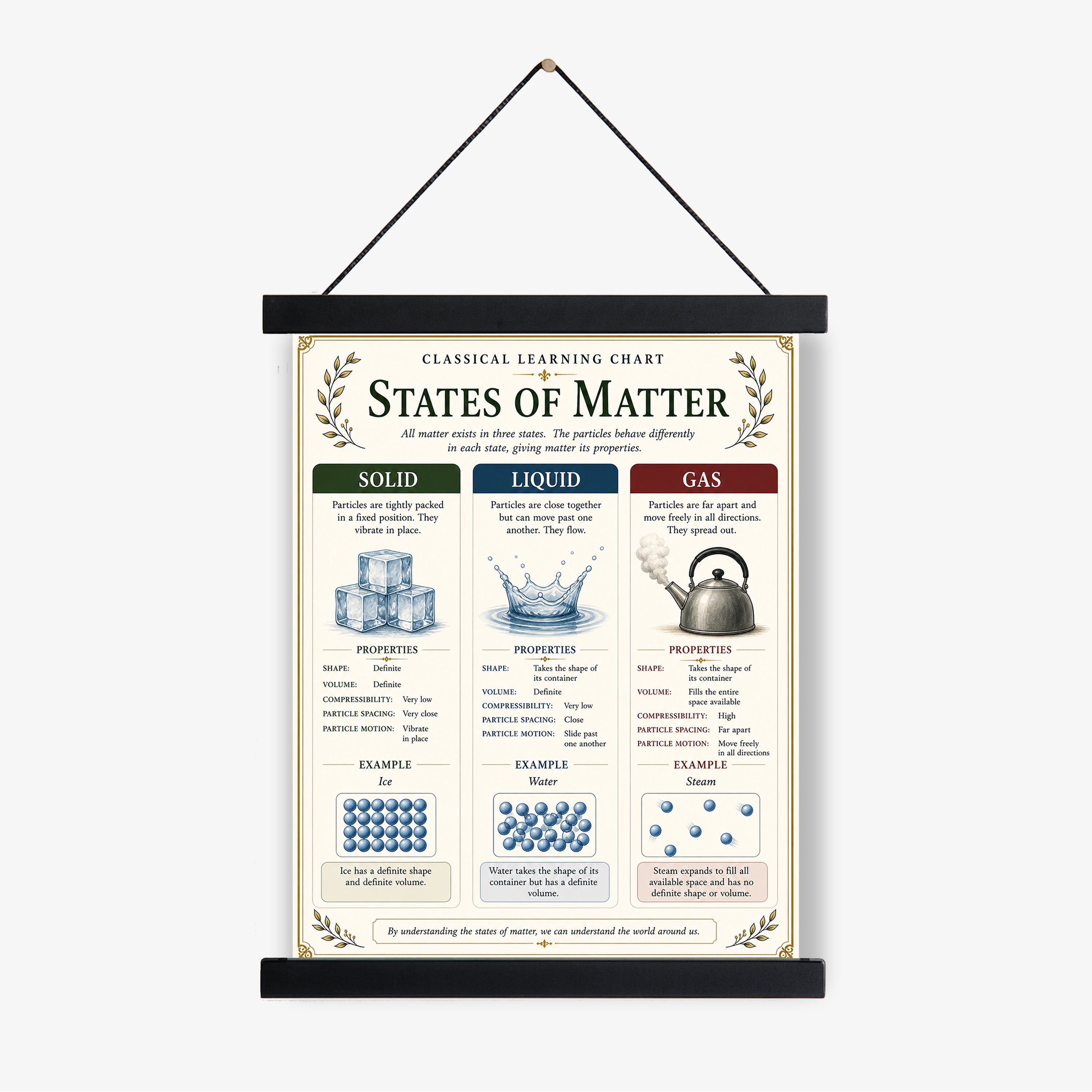 States of Matter Educational Chart