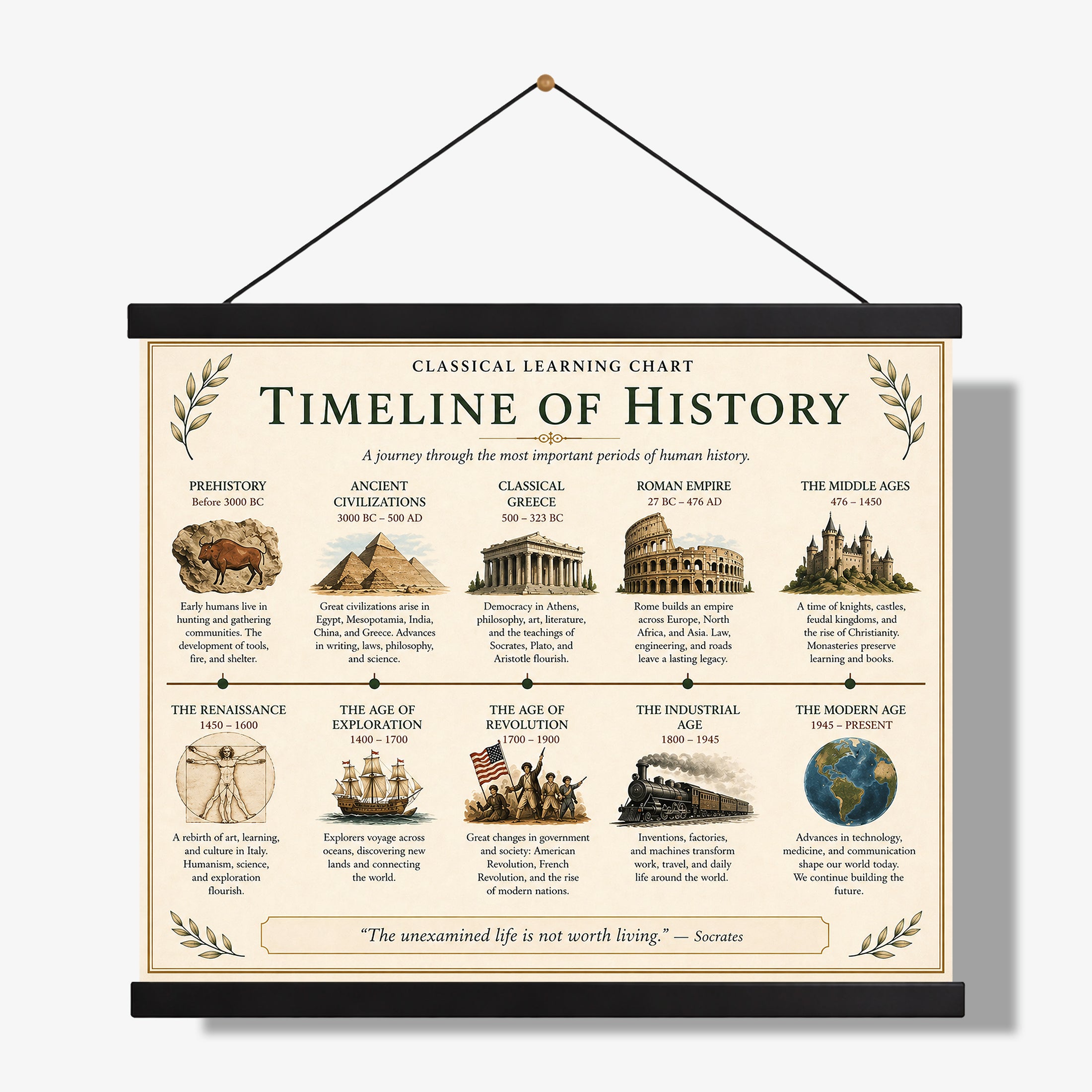 Timeline of History Educational Chart