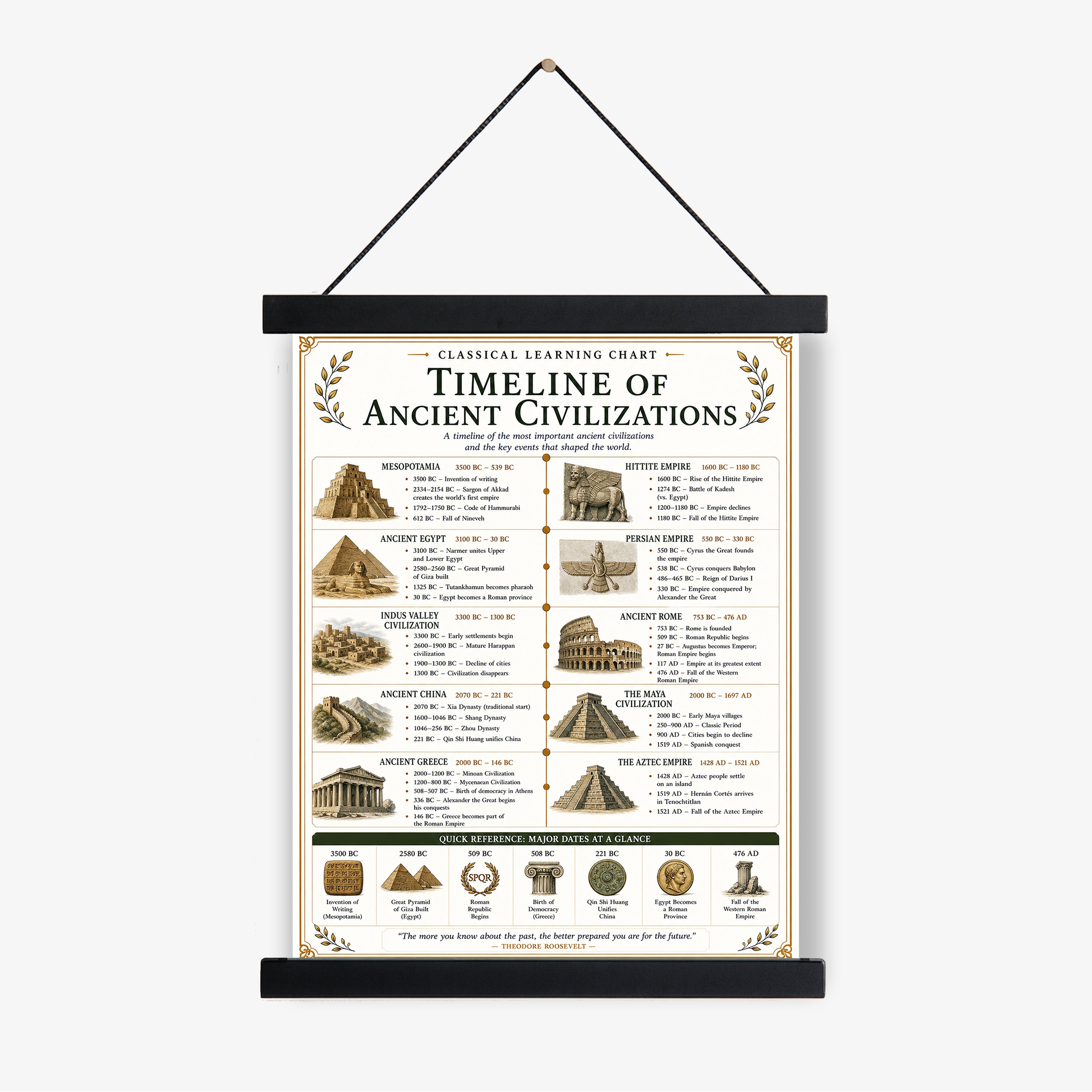 Timeline of Ancient Civilizations Chart