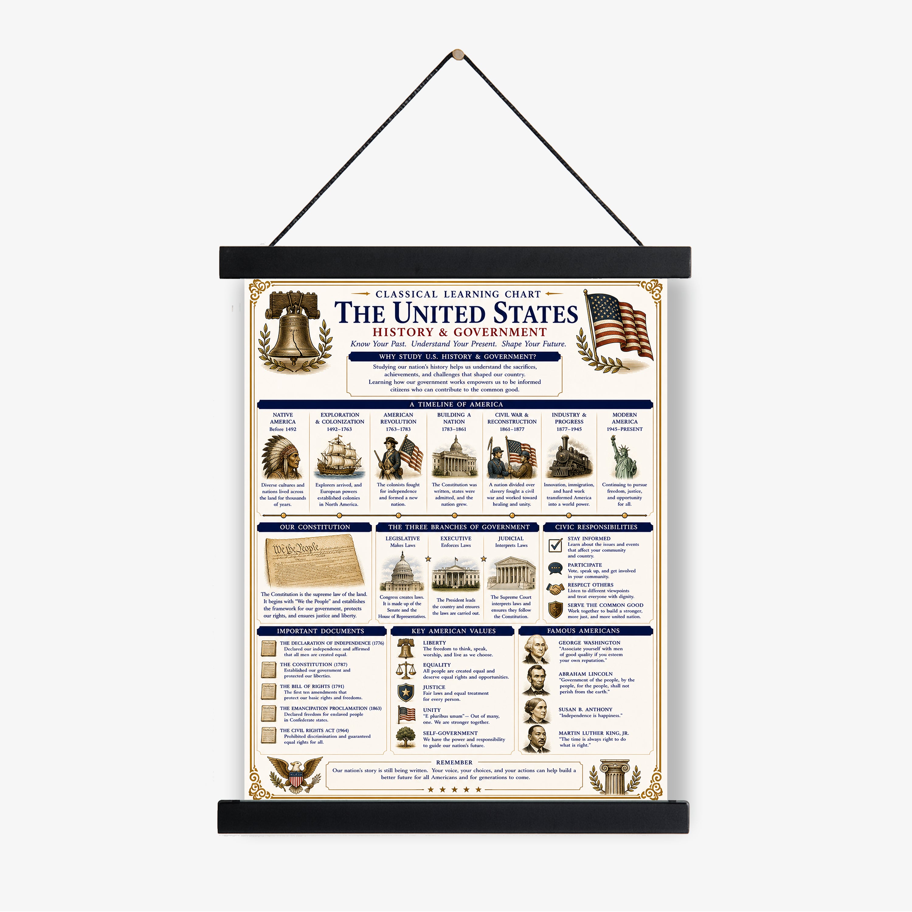 United States History & Government Educational Chart