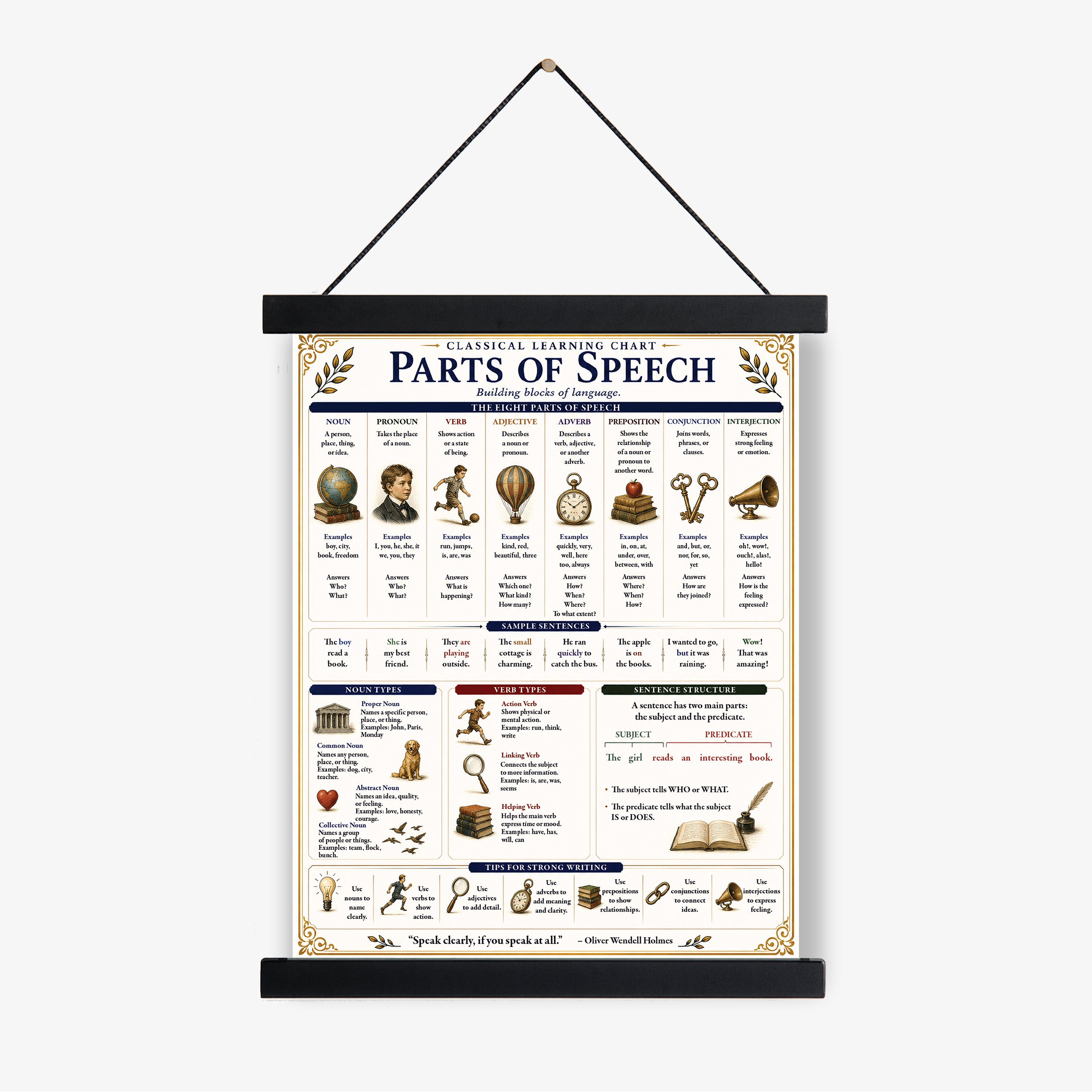 Parts of Speech Educational Chart