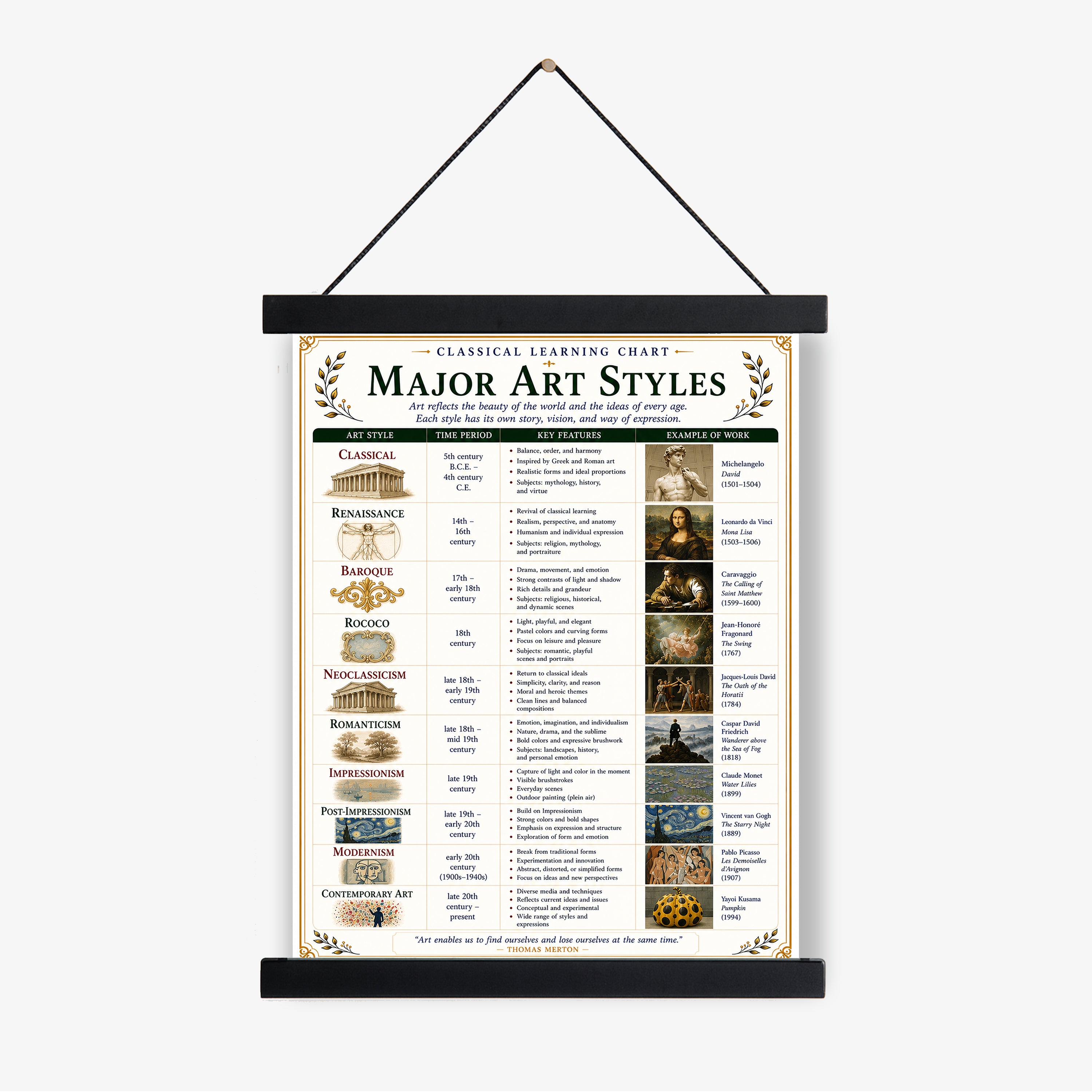 Major Art Styles Educational Chart