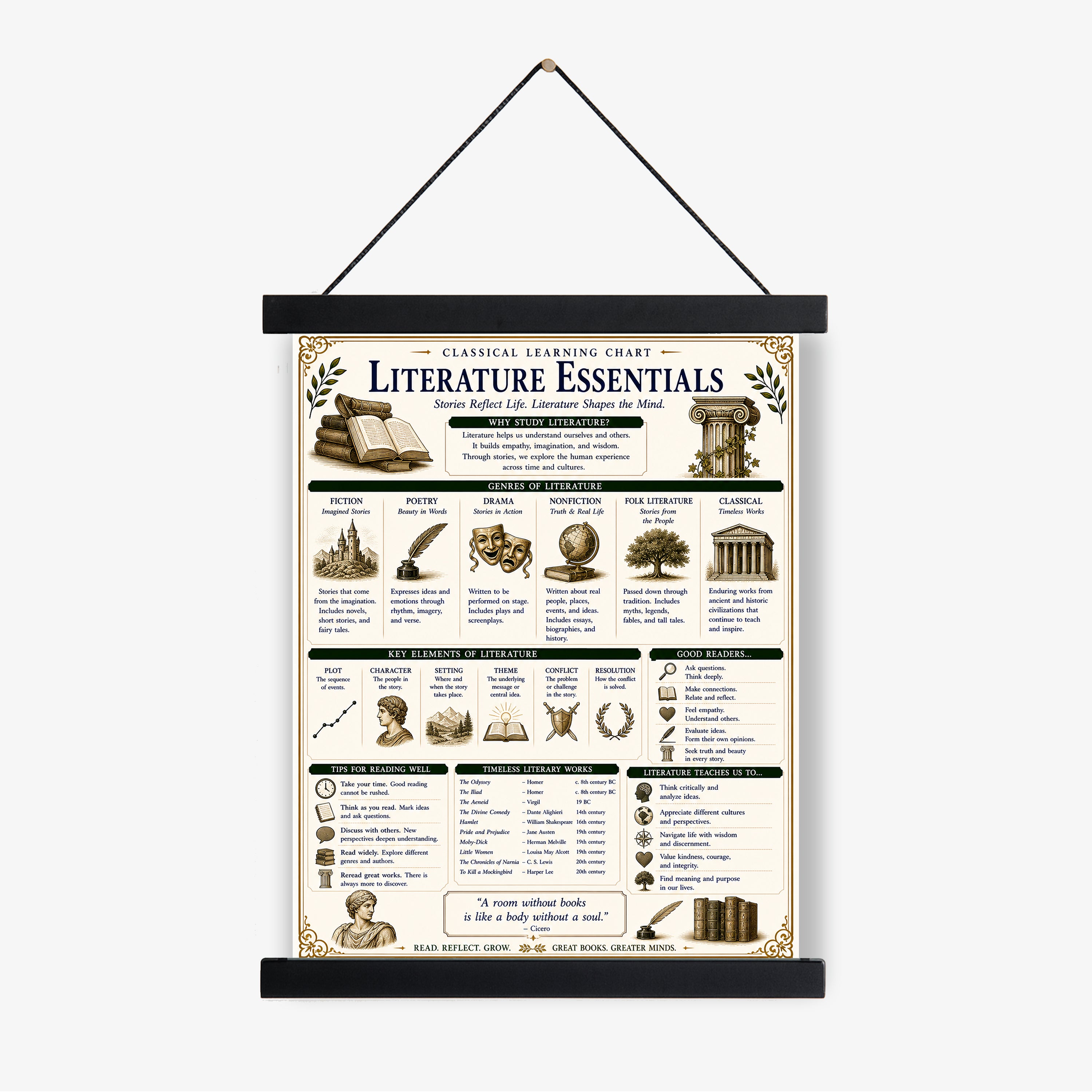 Literature Essentials Educational Chart