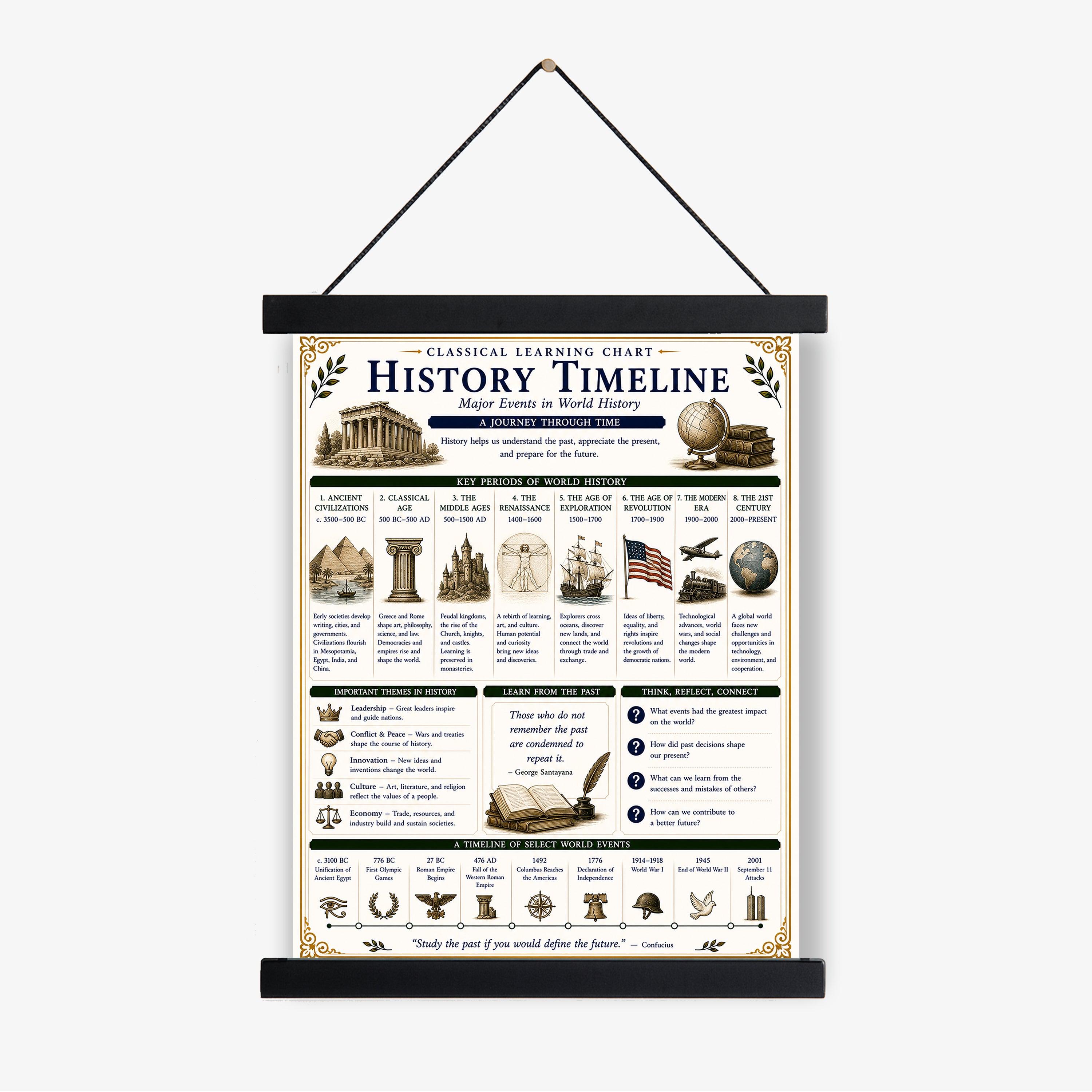 History Timeline Educational Chart