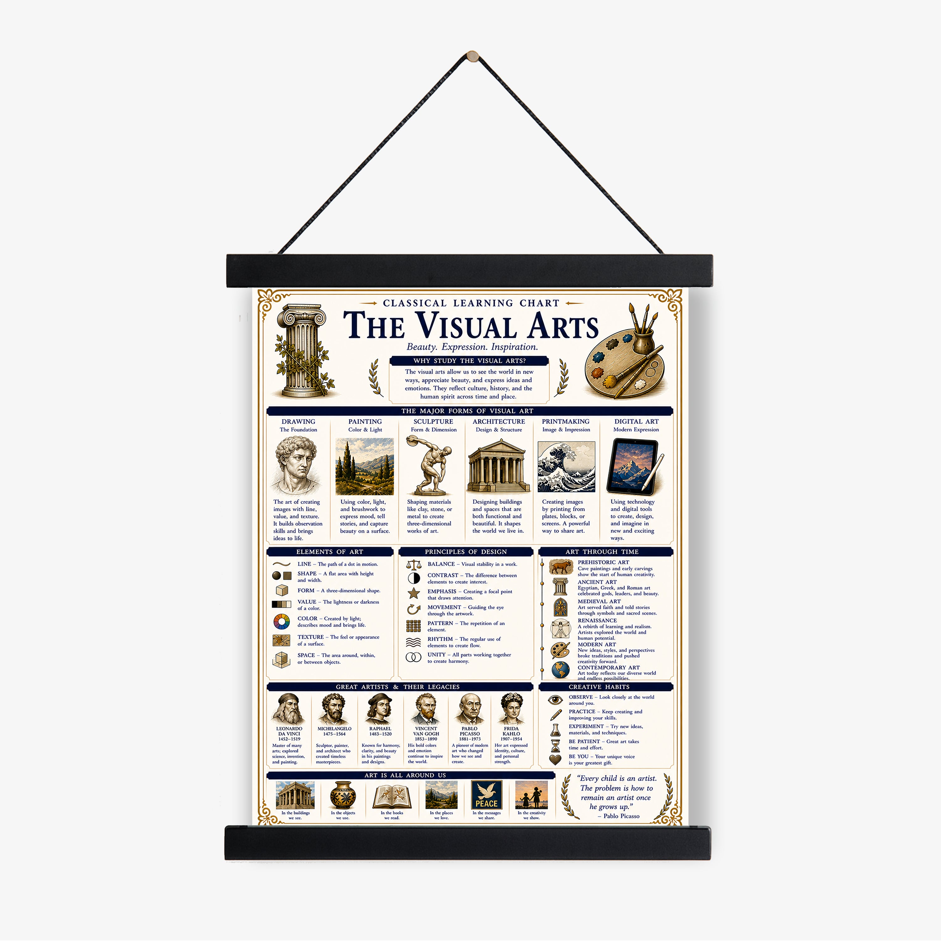 The Visual Arts Educational Chart