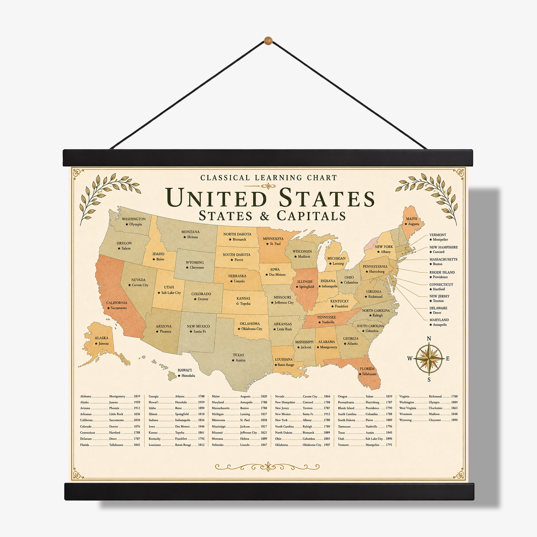 United States States & Capitals Educational Chart