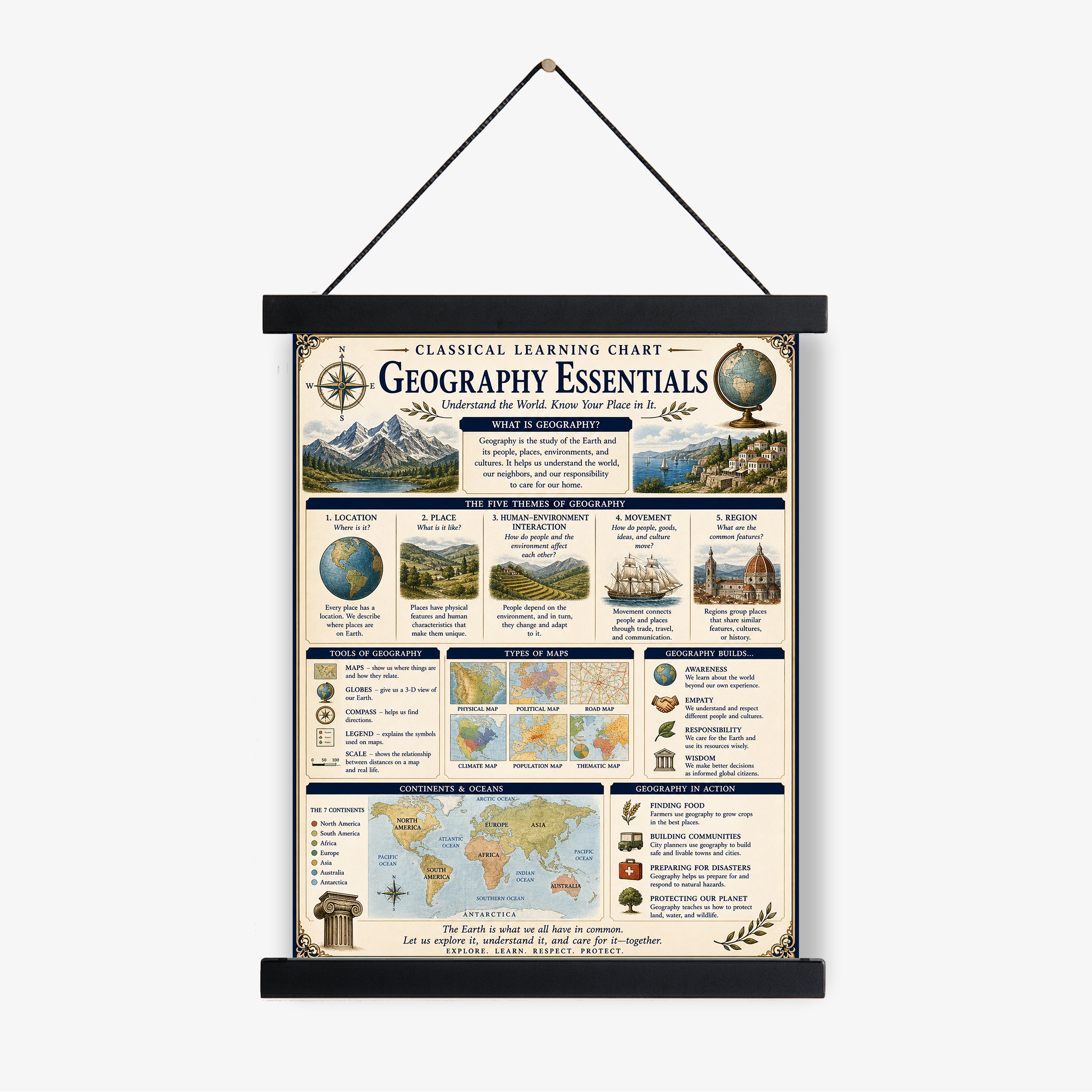 Geography Essentials Educational Chart