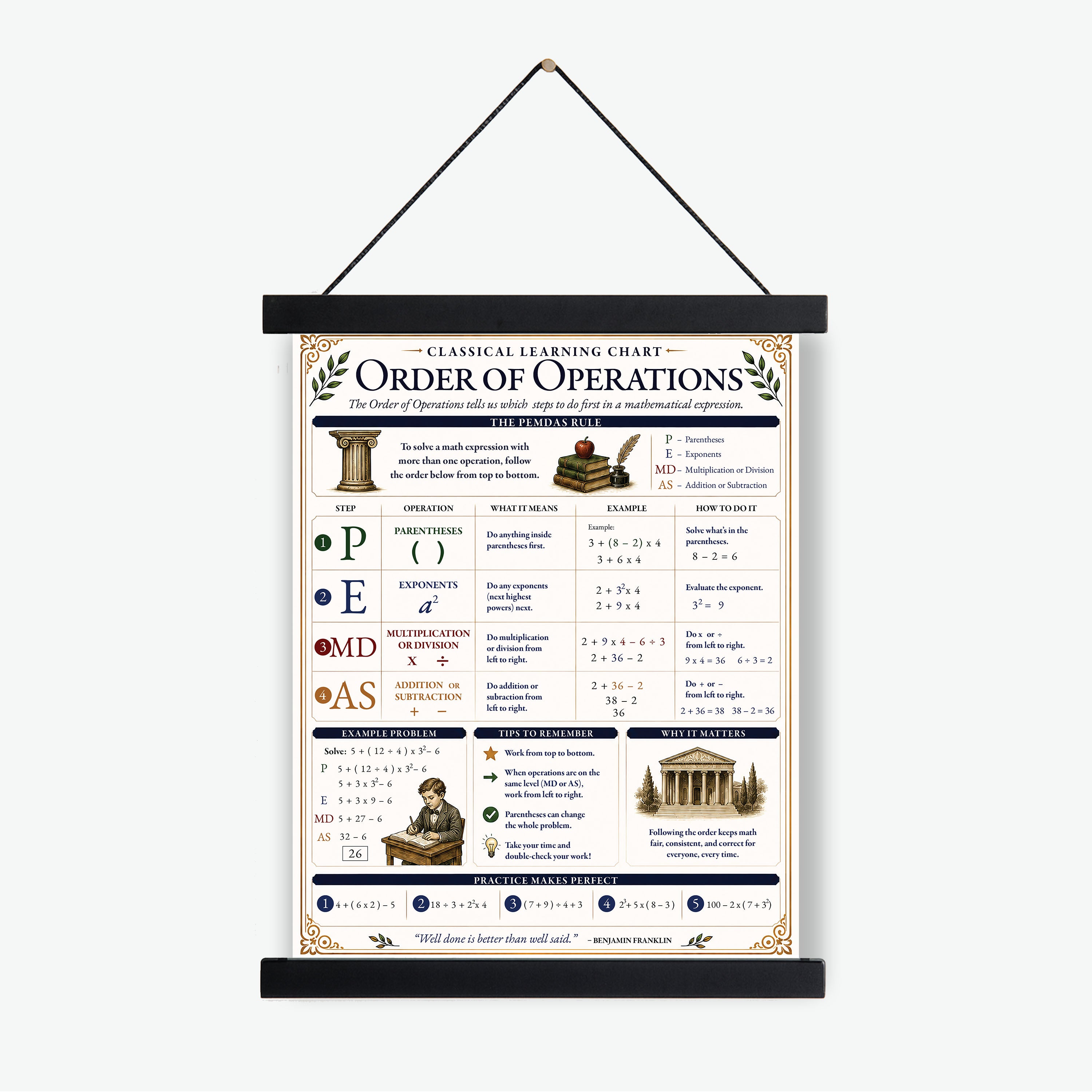 Order of Operations Educational Chart