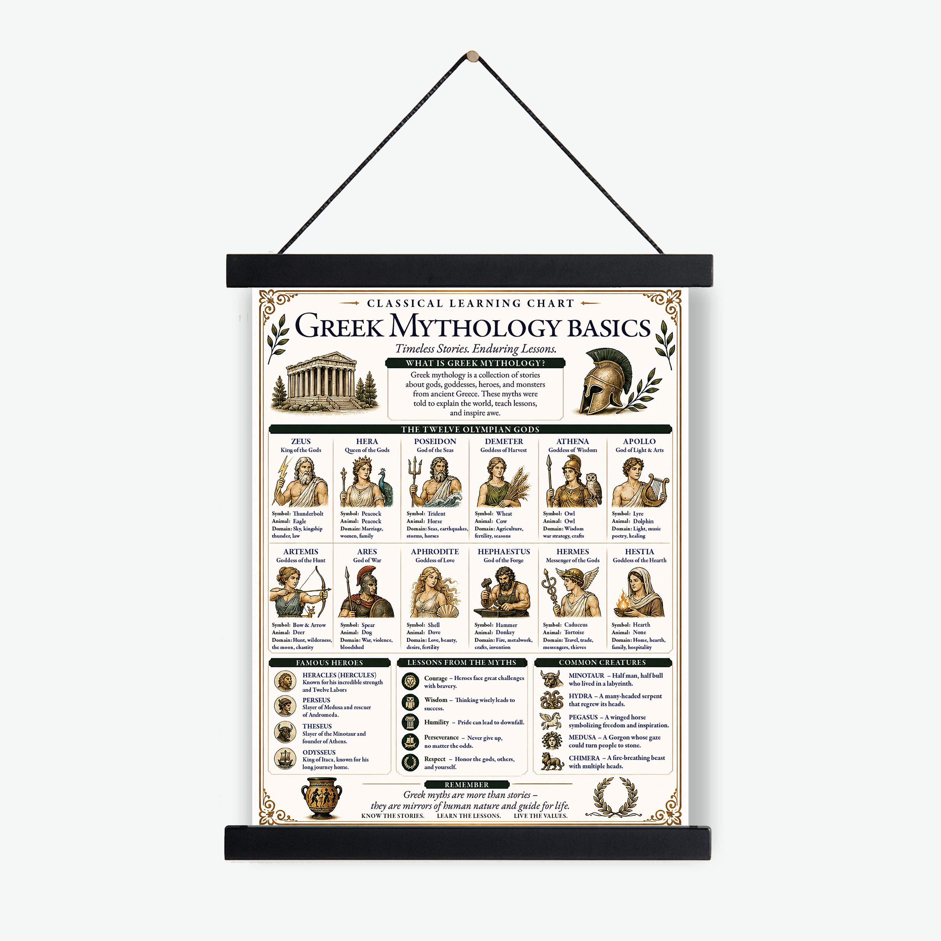 Greek Mythology Basics Educational Chart