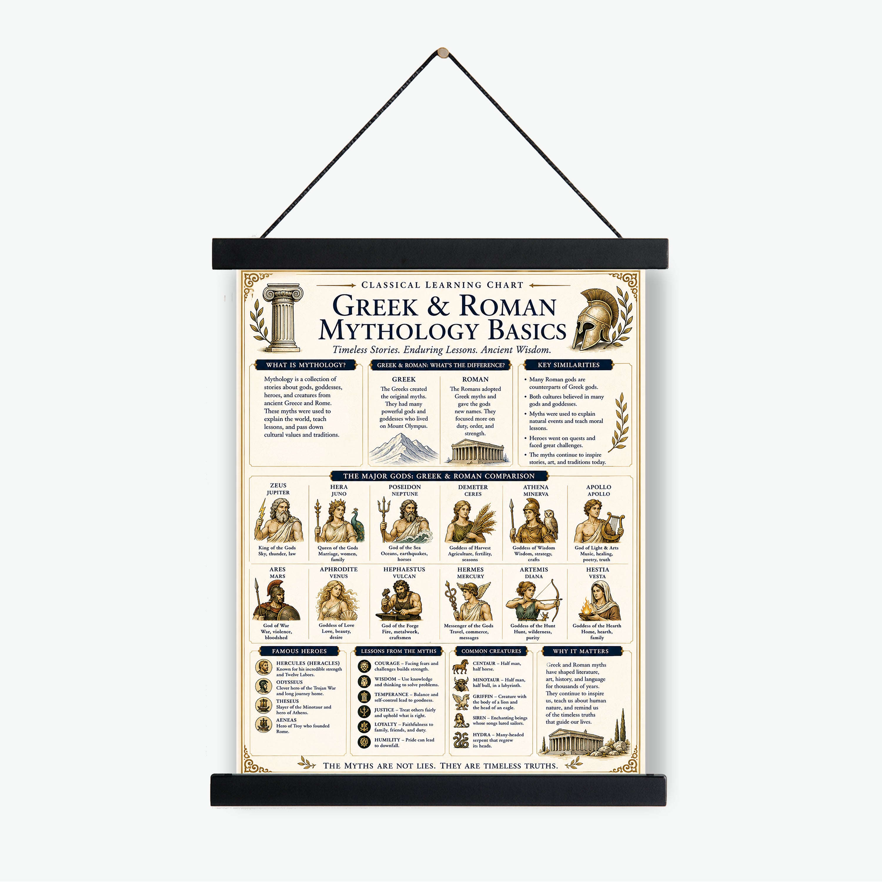 Greek & Roman Mythology Basics Educational Chart