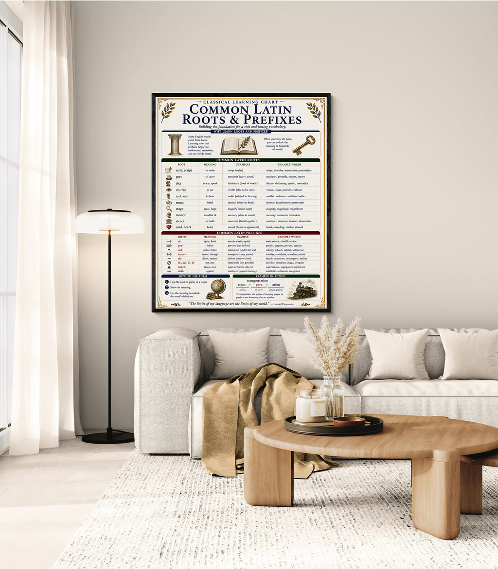 Common Latin Roots & Prefixes Educational Reference Chart