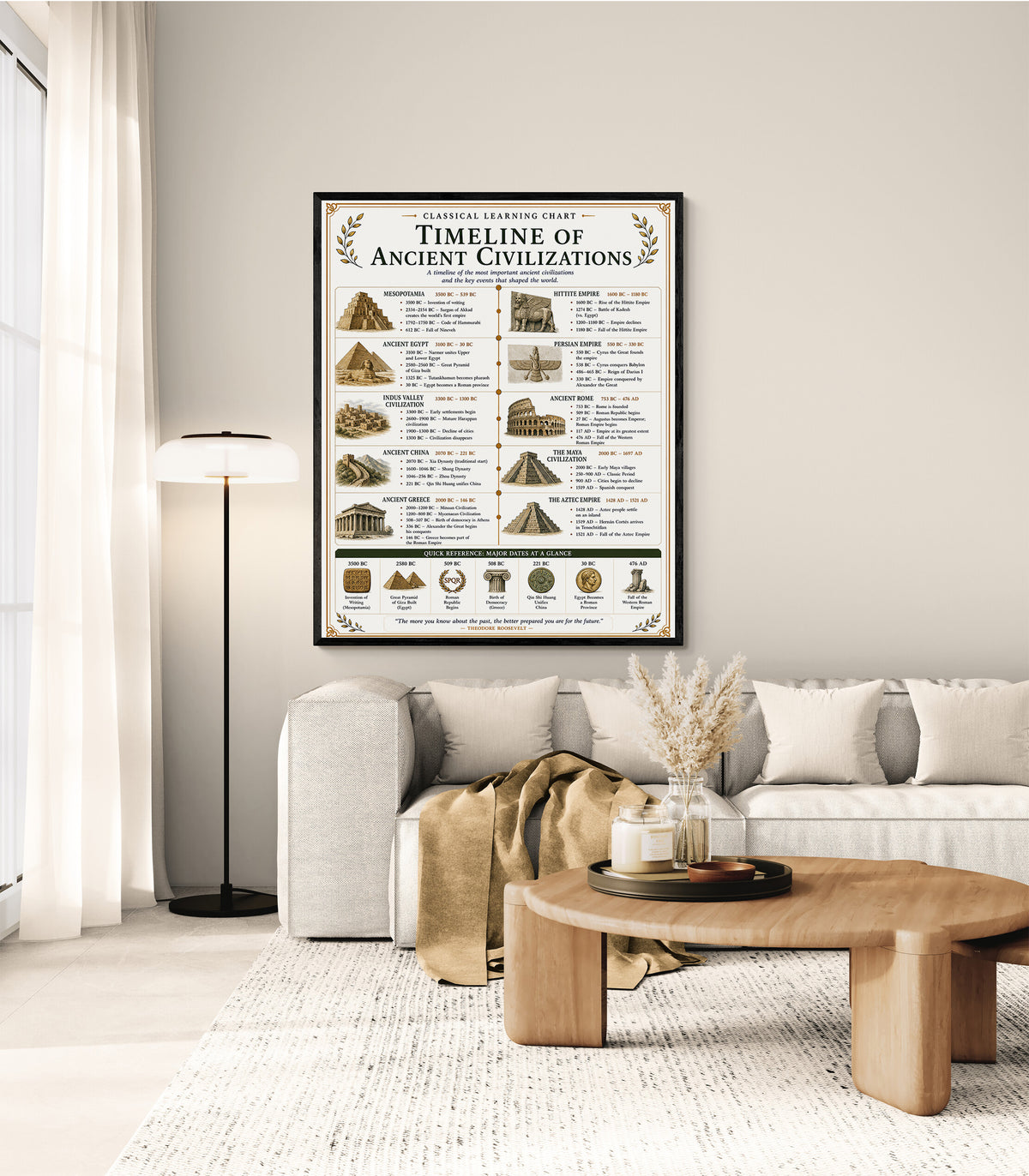 Timeline of Ancient Civilizations Chart
