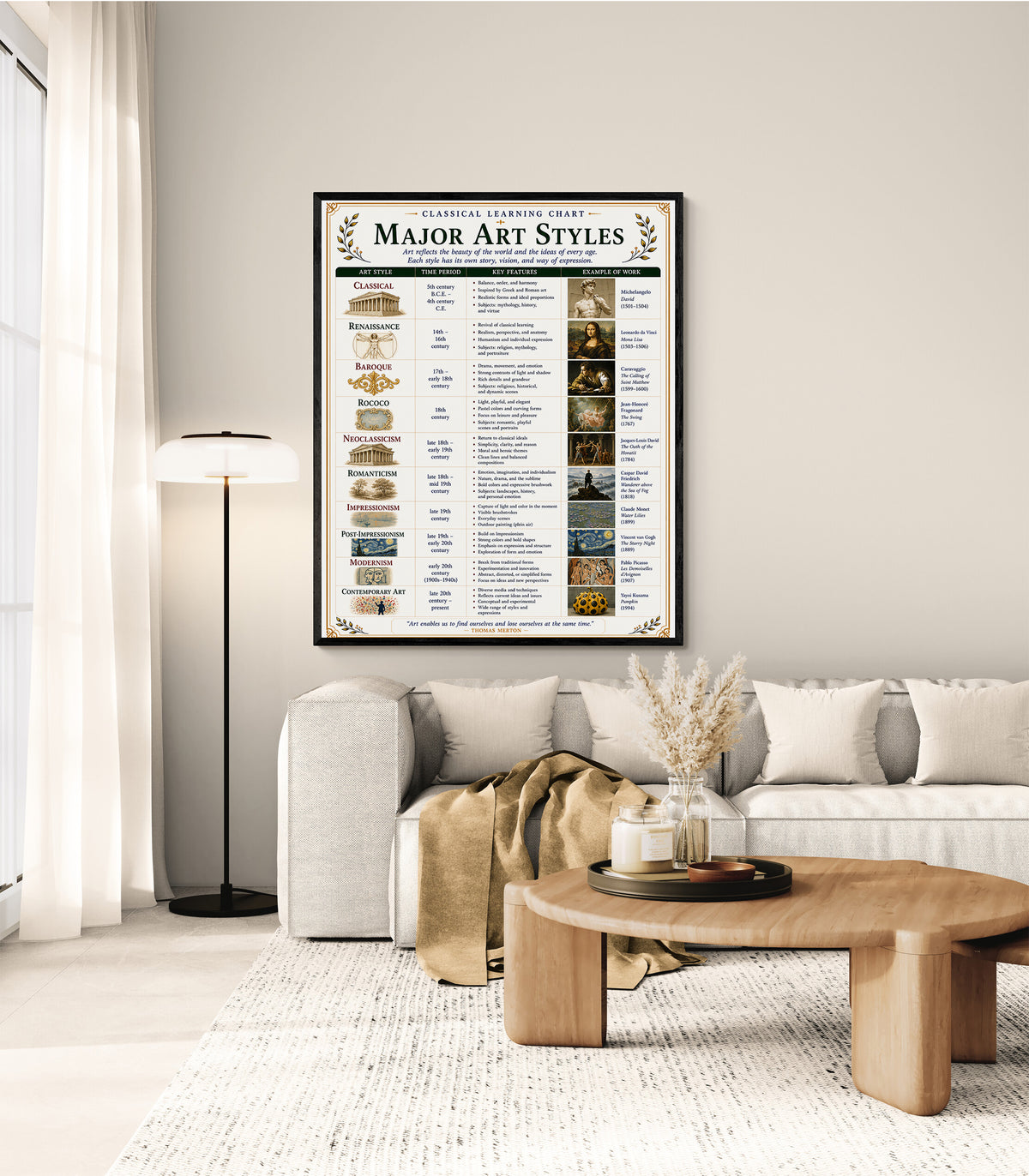 Major Art Styles Educational Chart