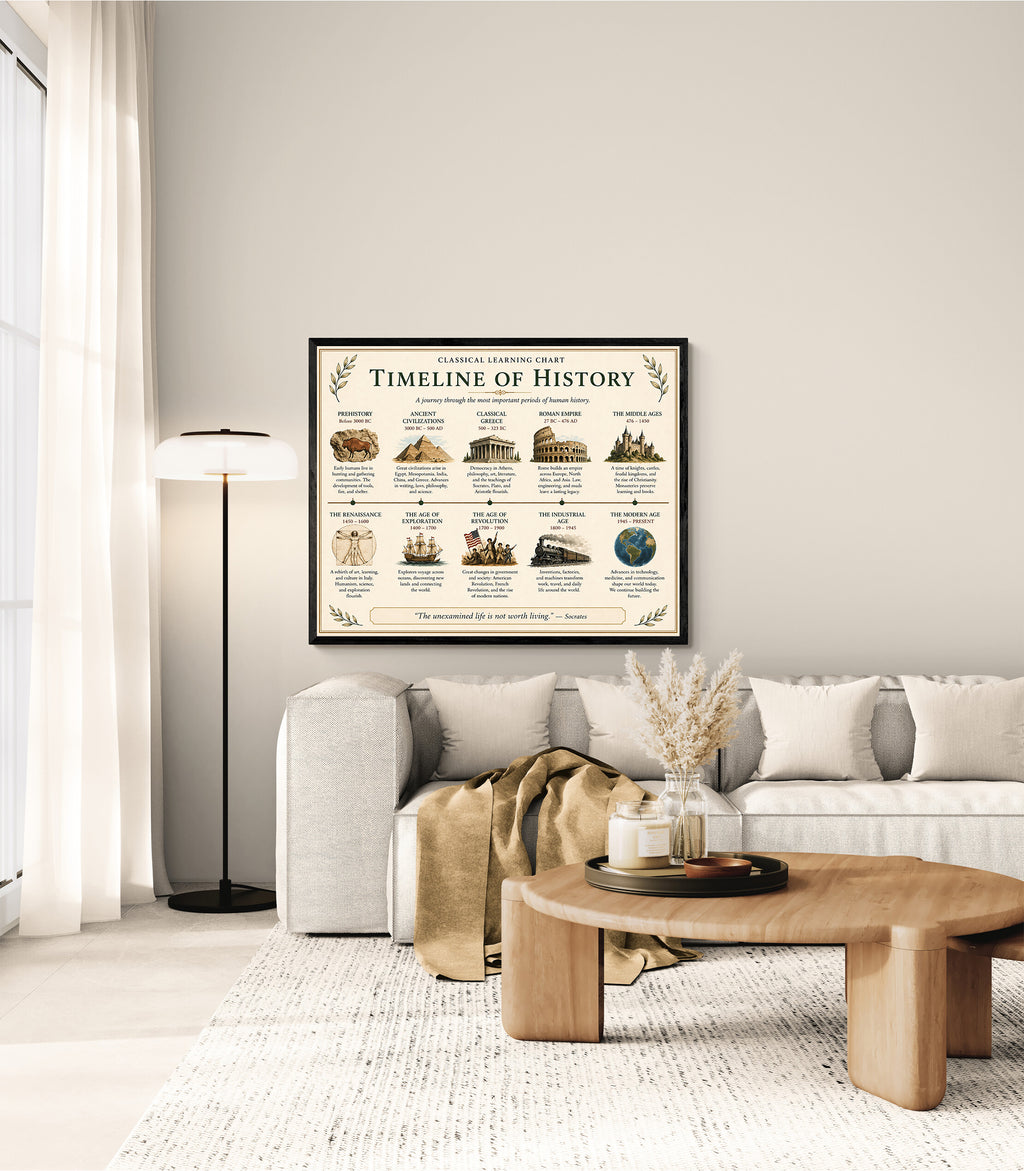 Timeline of History Educational Chart