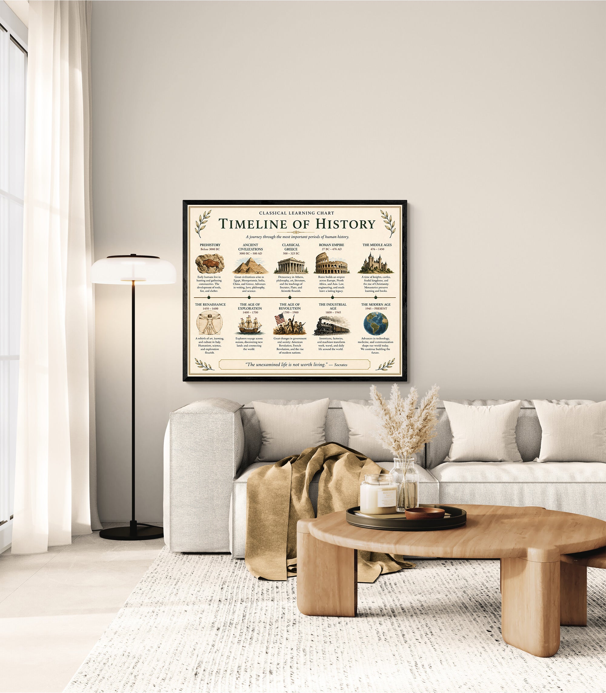 Timeline of History Educational Chart