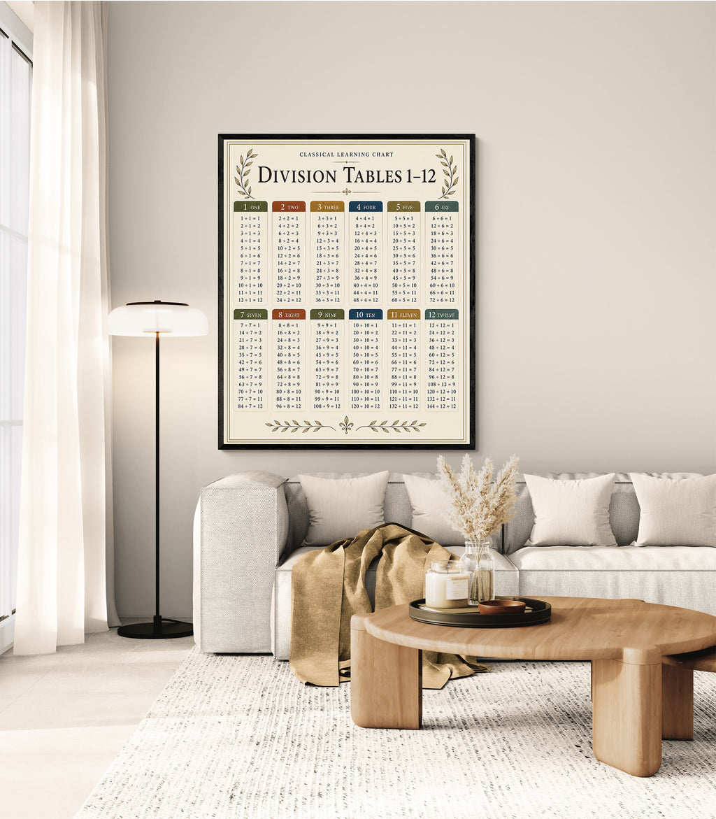 Division Tables 1–12 Educational Chart