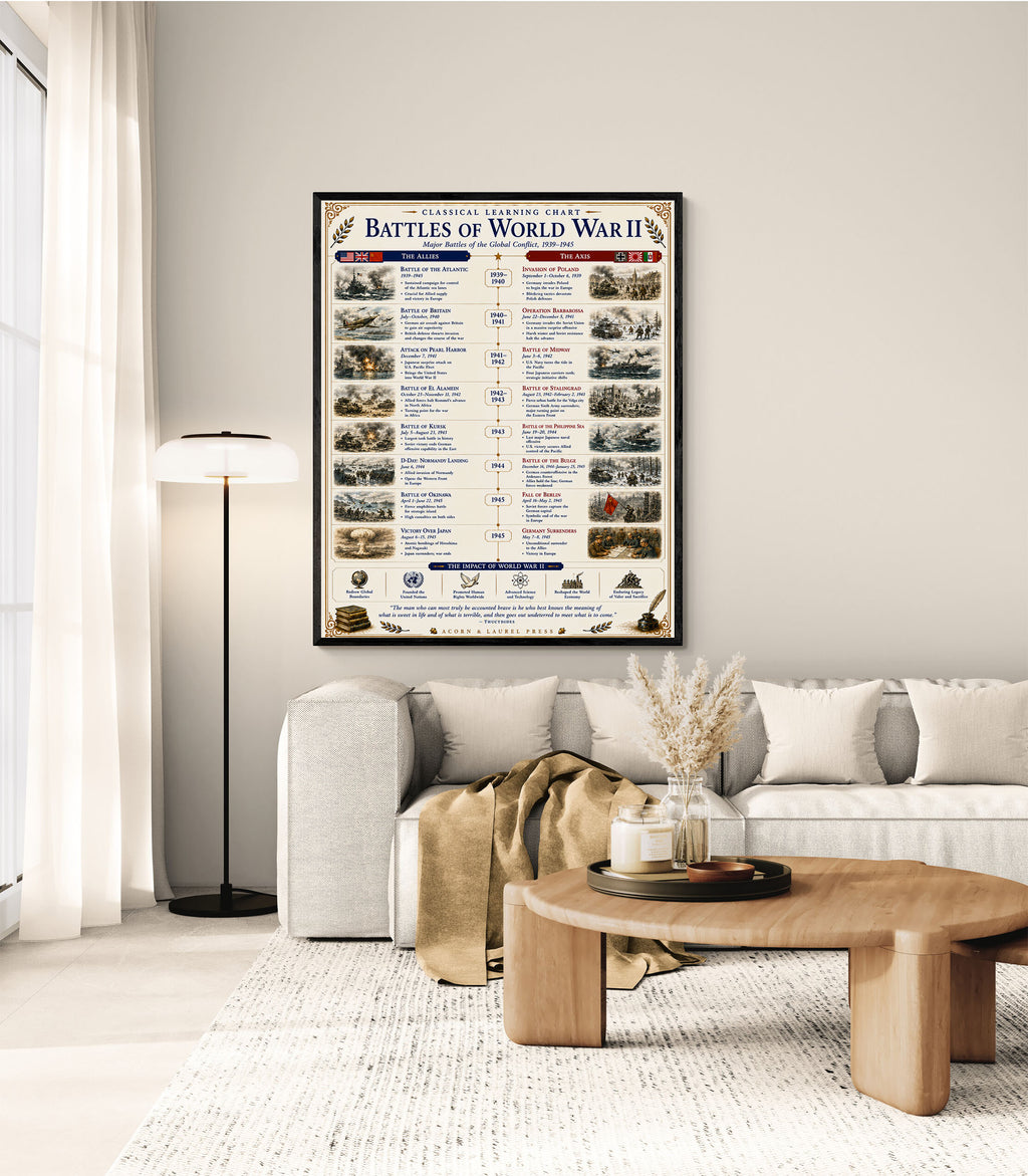 Battles of the World War 2 Educational Chart