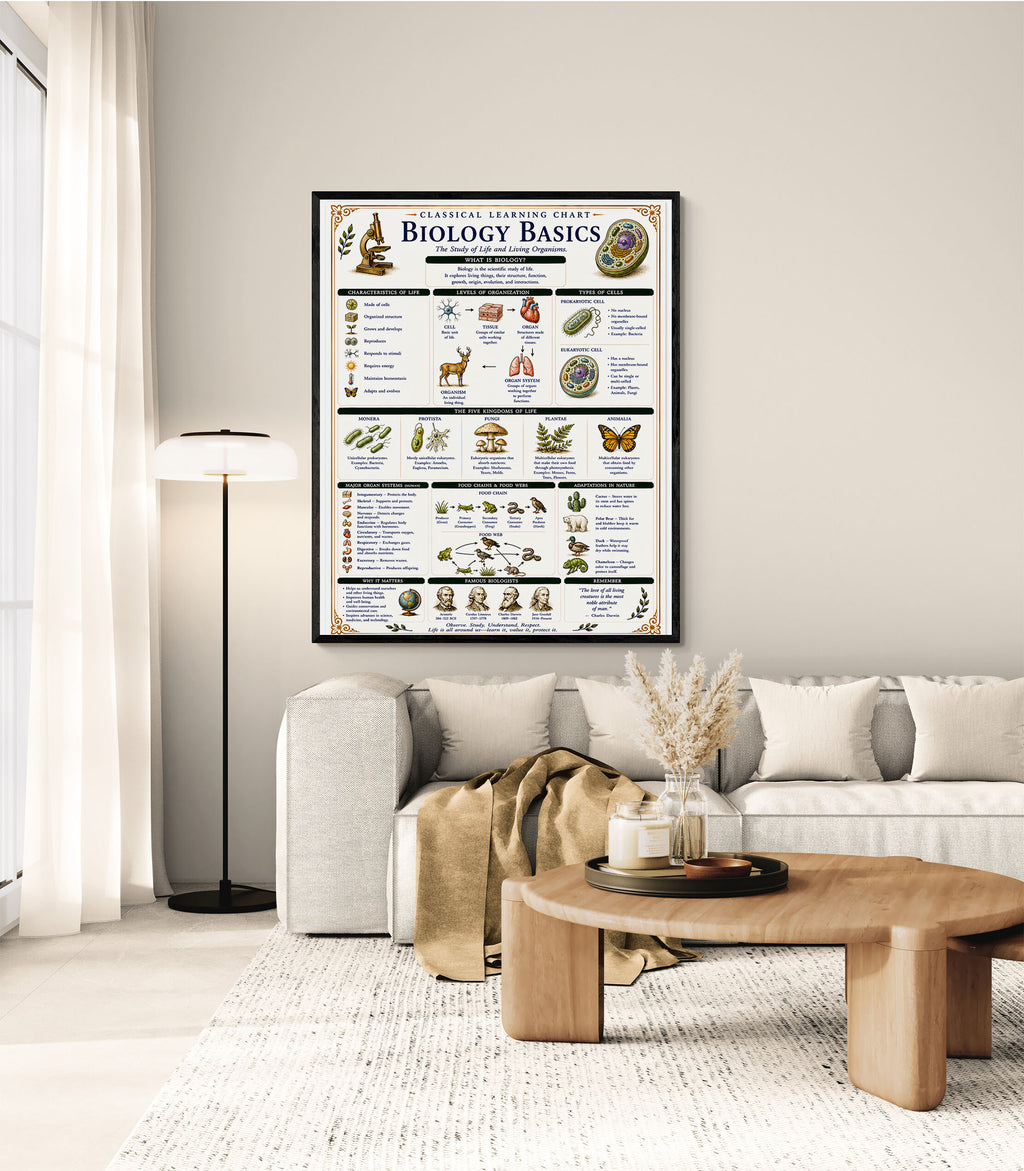 Biology Basics Classical Learning Chart