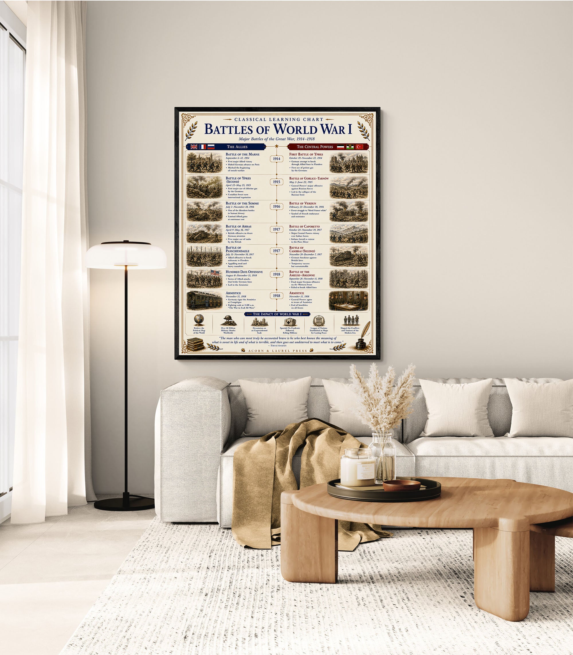 Battles of the World War 1 Educational Chart