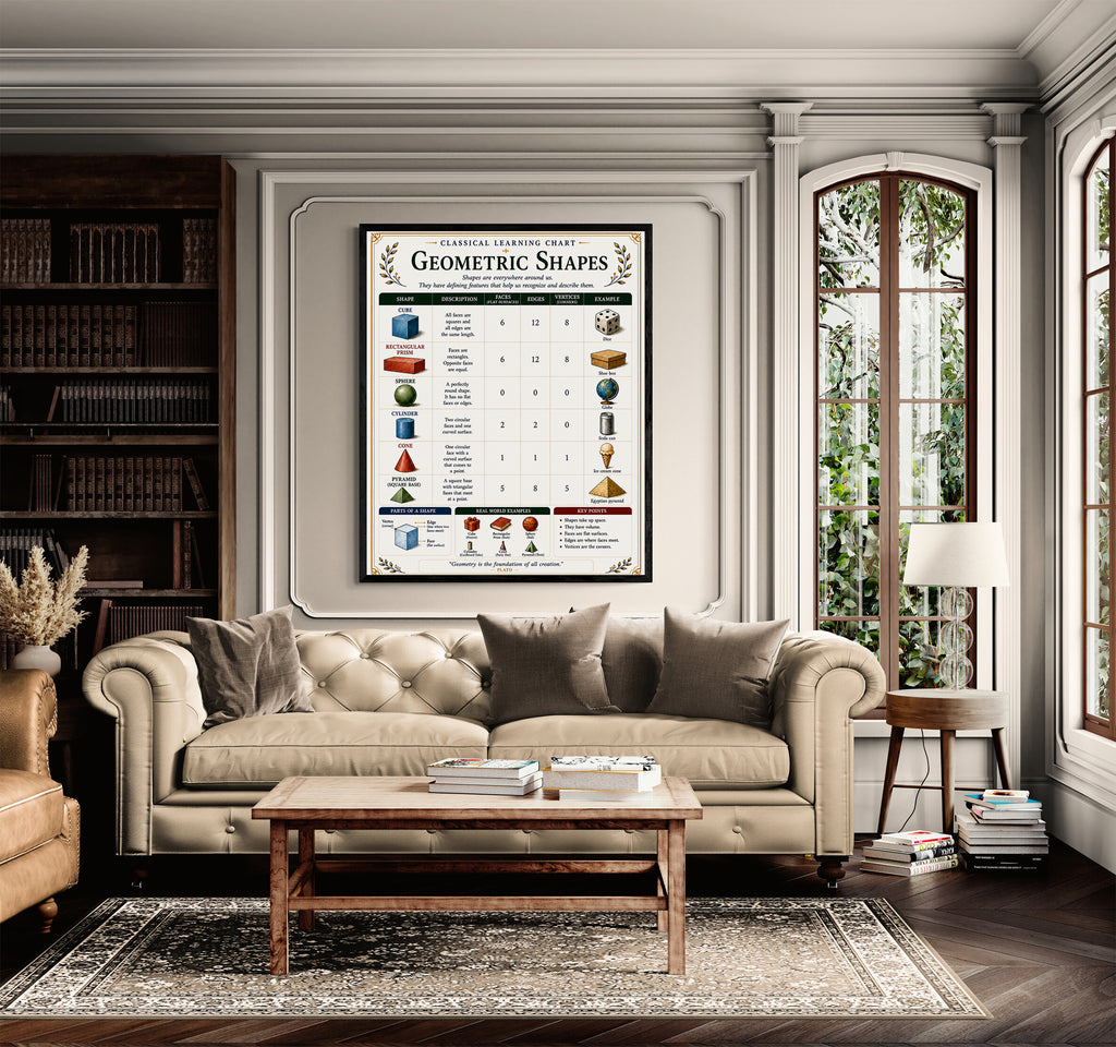 Geometric Shapes Educational Chart
